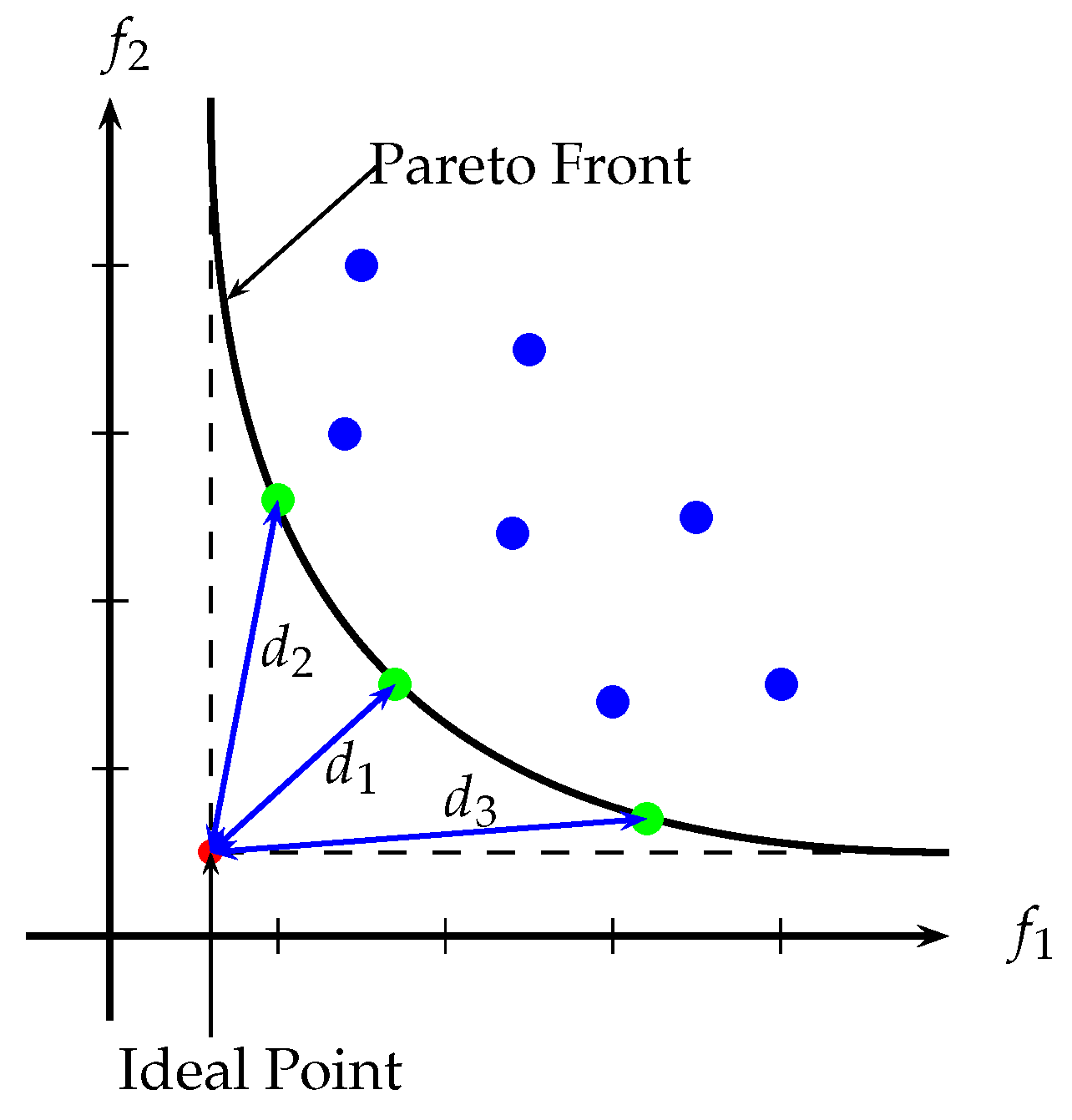 Computation 11 00147 g005 Computation 11 00147 g005