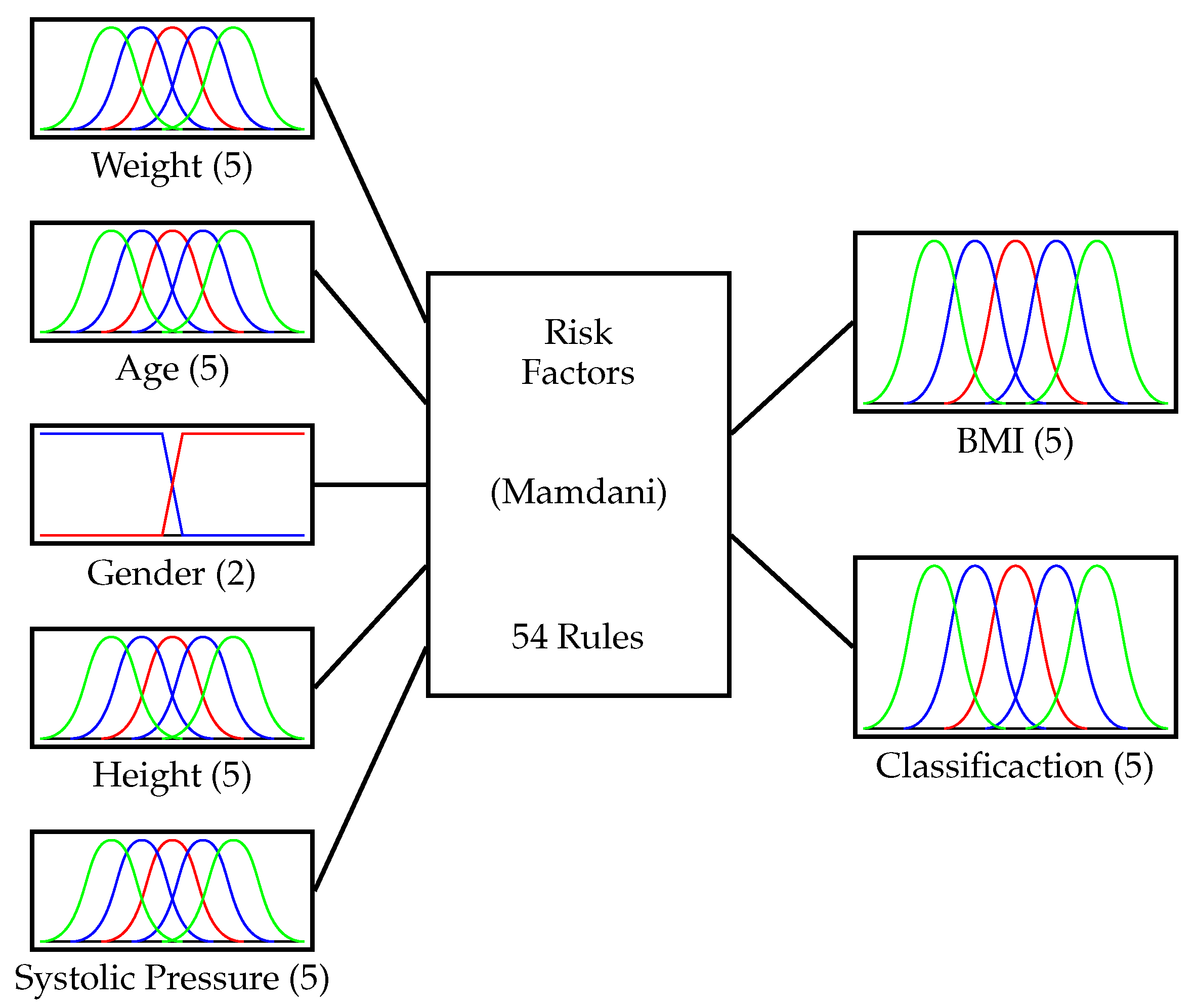 Computation 11 00147 g006 Computation 11 00147 g006