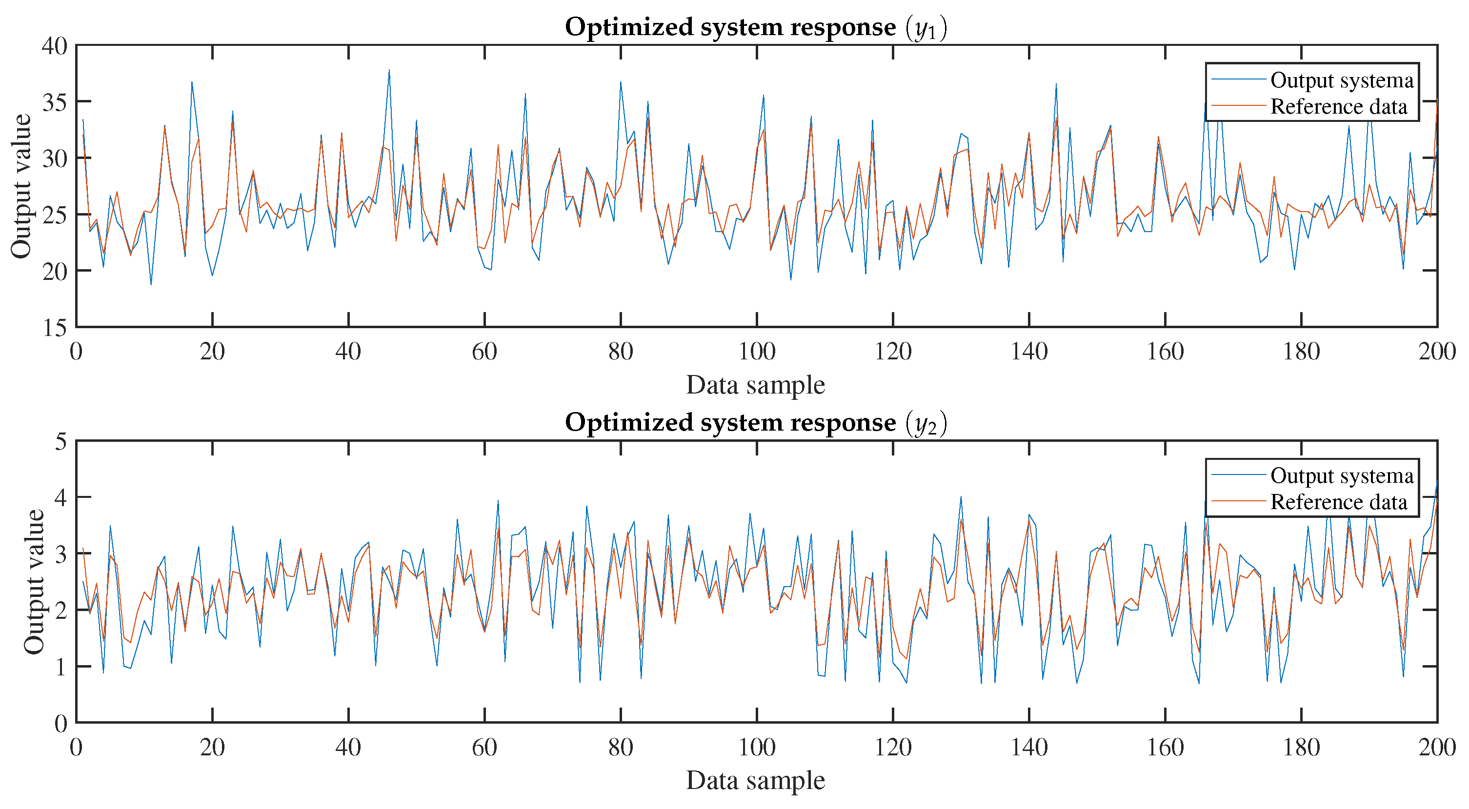 Computation 11 00147 g011 Computation 11 00147 g011