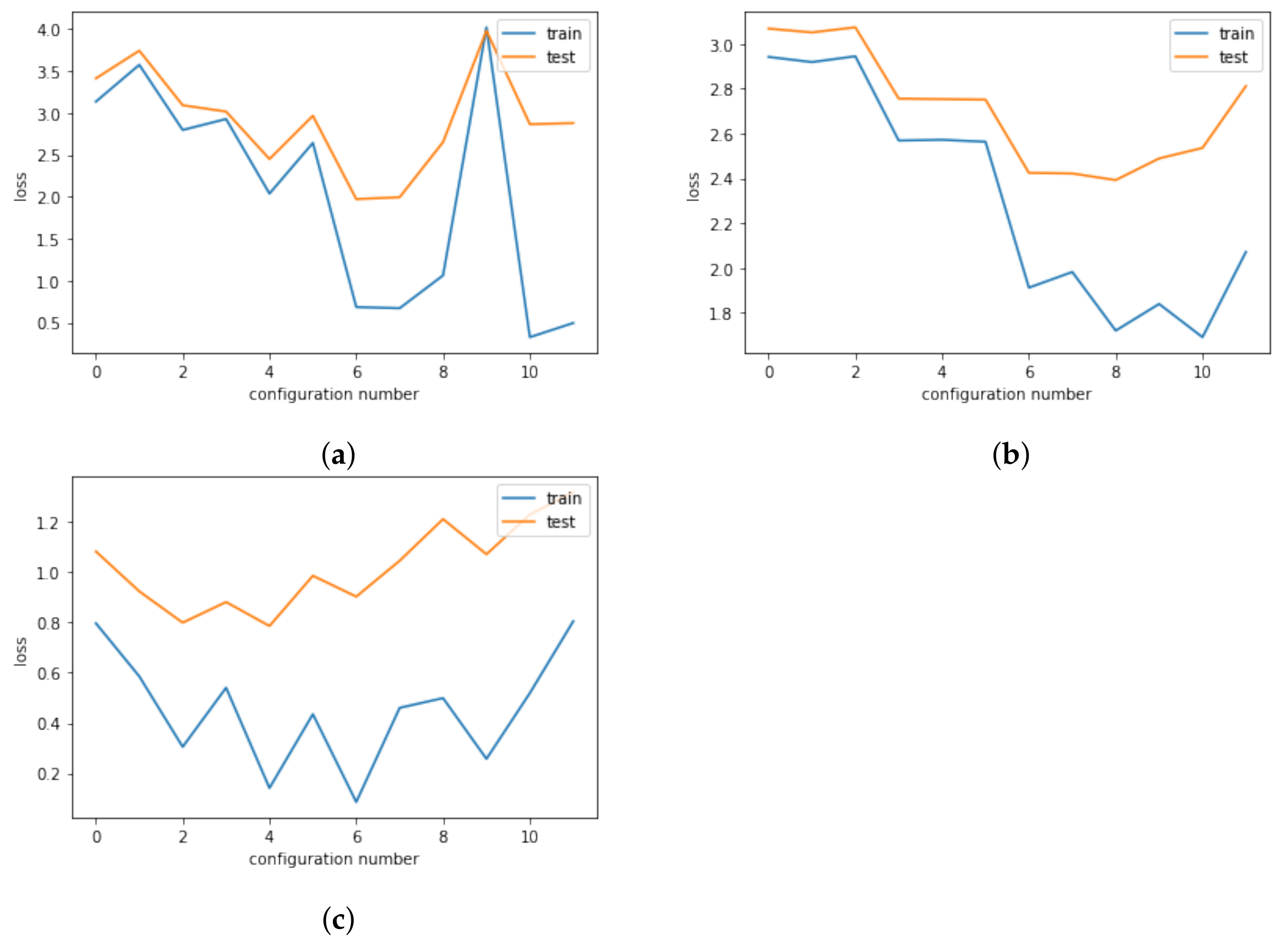 Computation 11 00148 g001