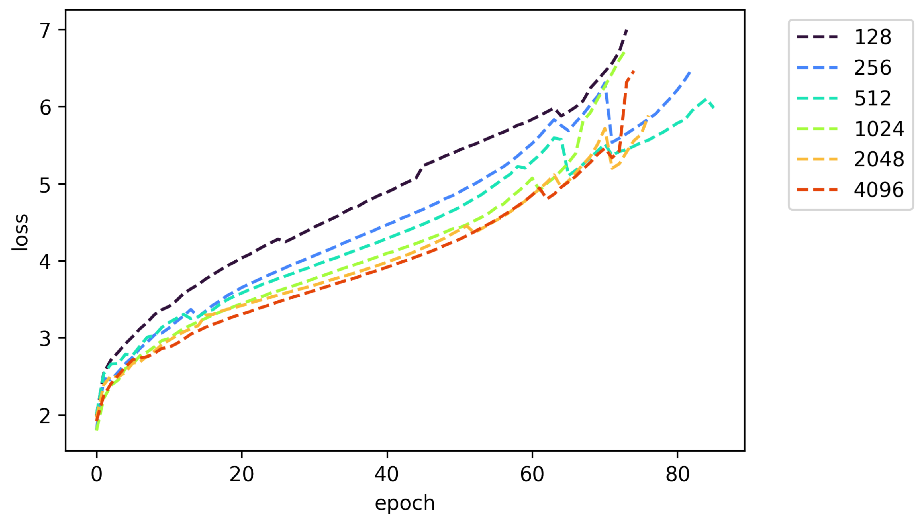 Computation 11 00148 g007