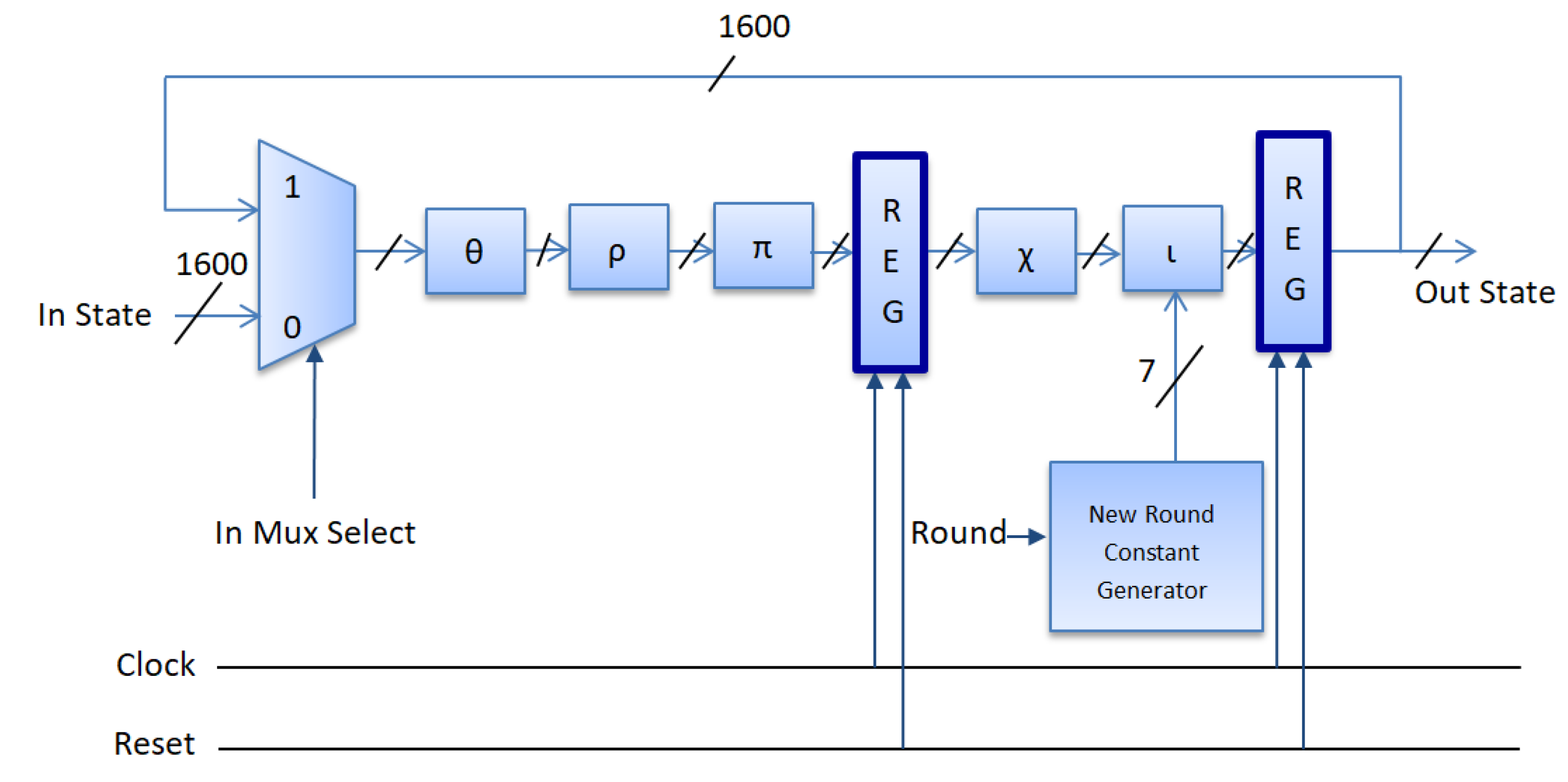 Computation 11 00152 g004