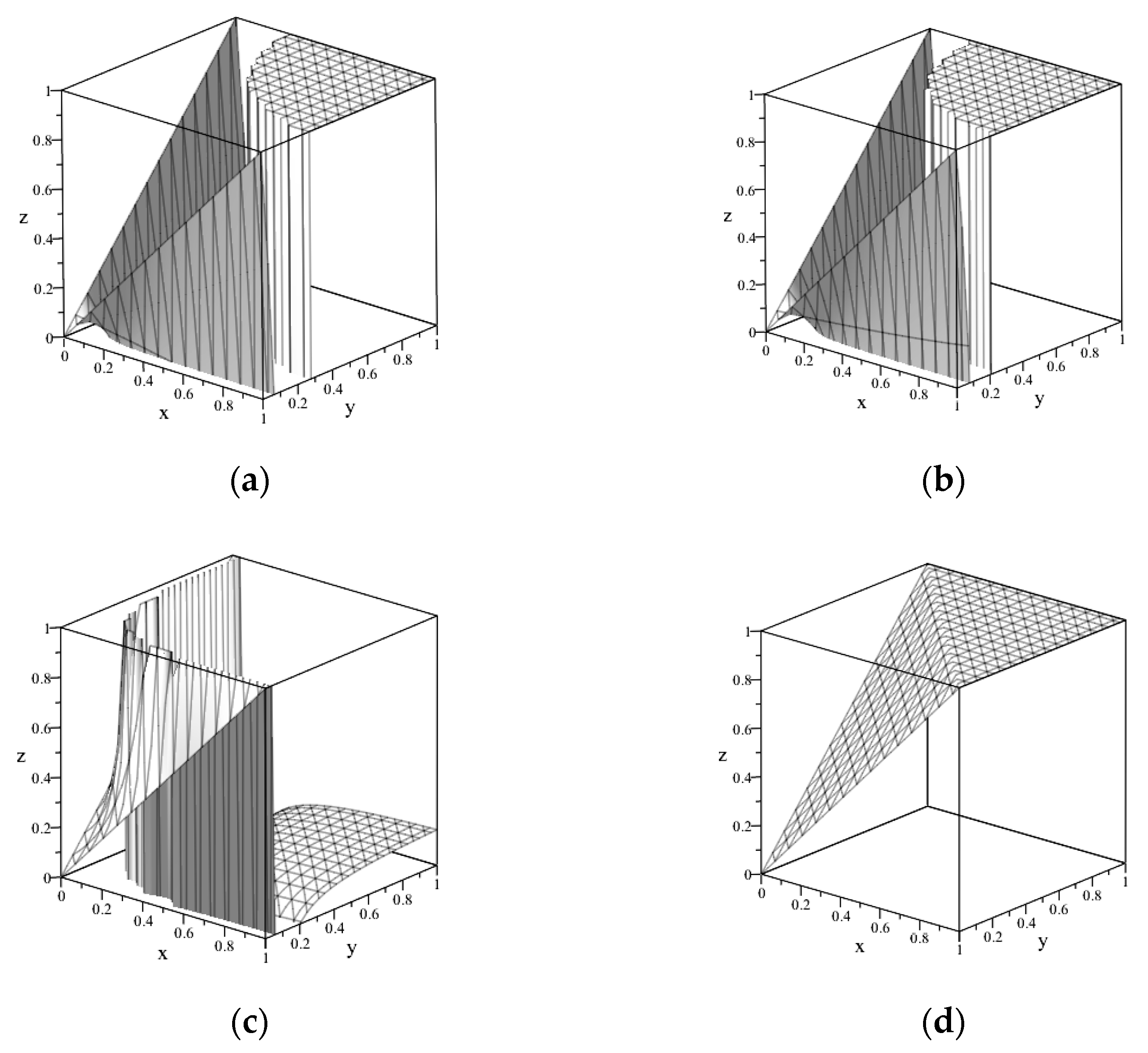 Computation 11 00155 g003