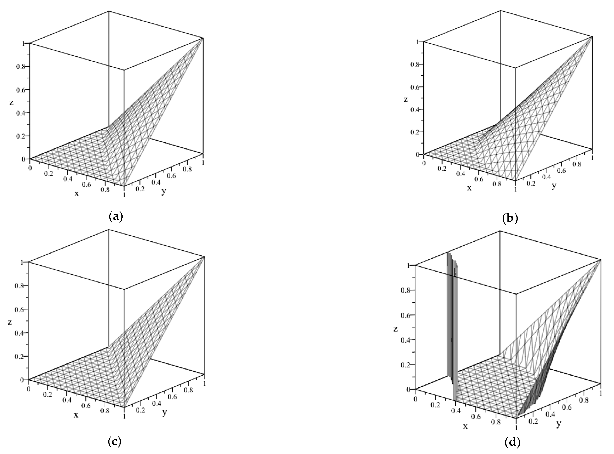Computation 11 00155 g005