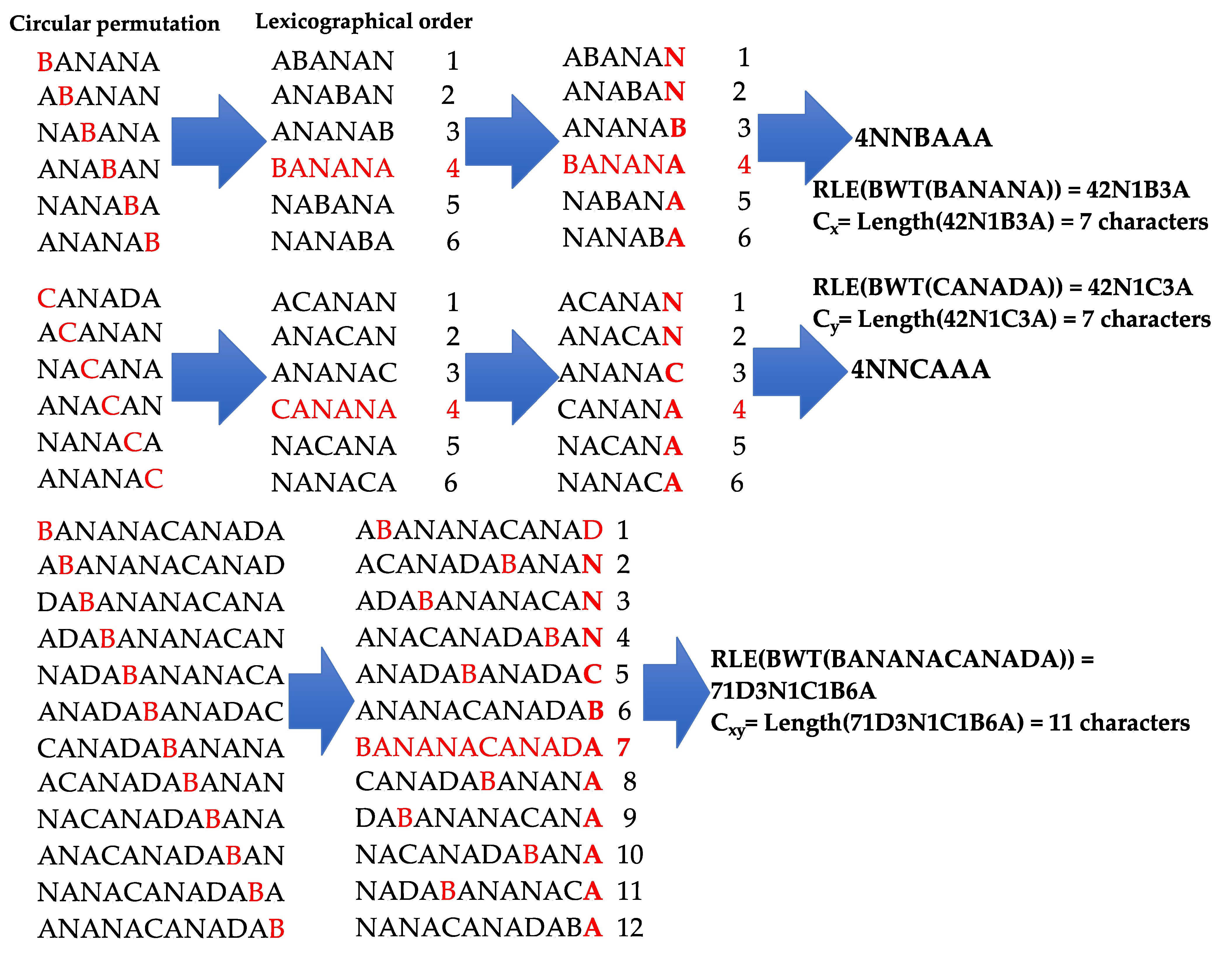 Computation 11 00158 g003