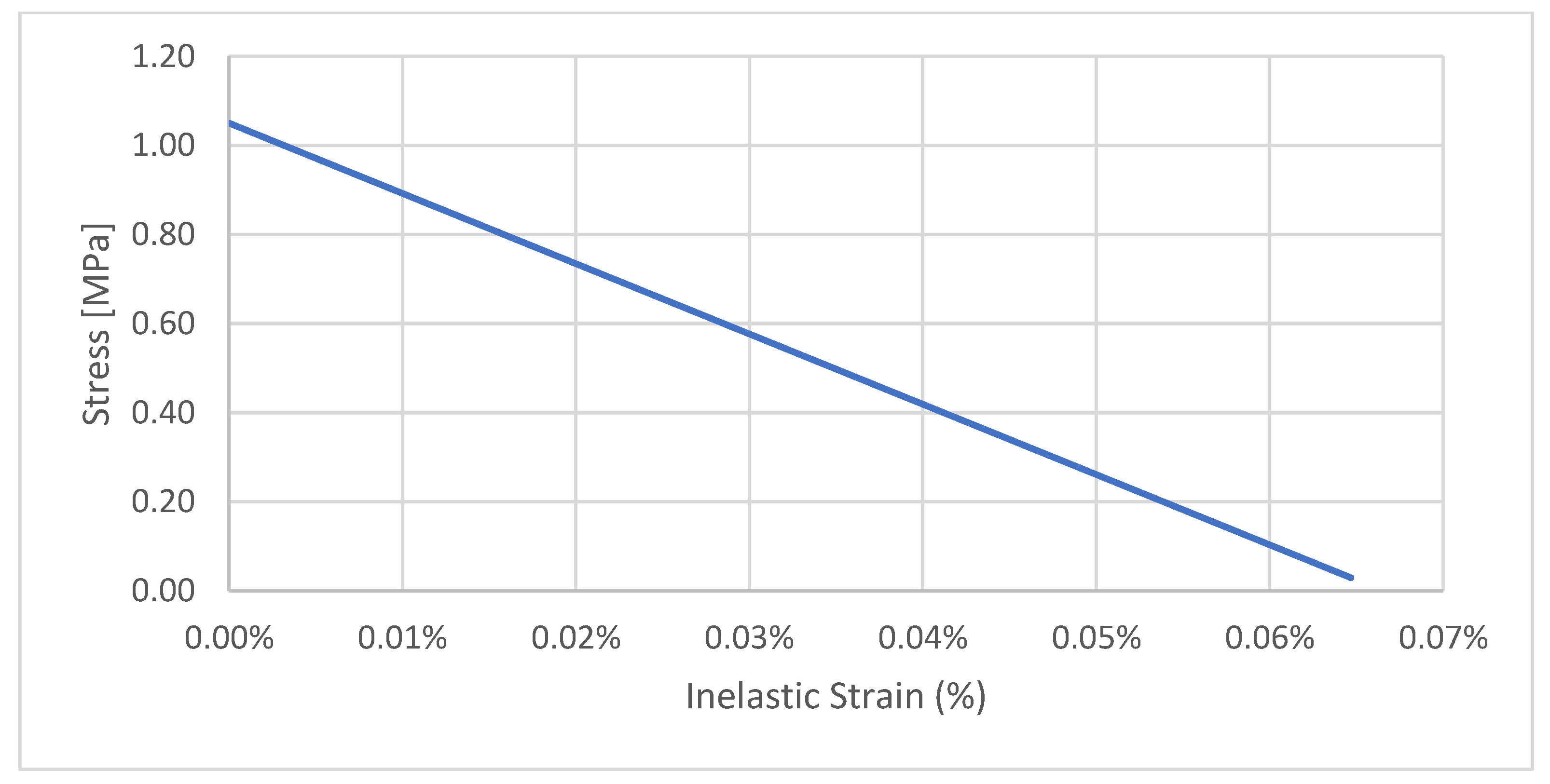 Computation 11 00165 g007