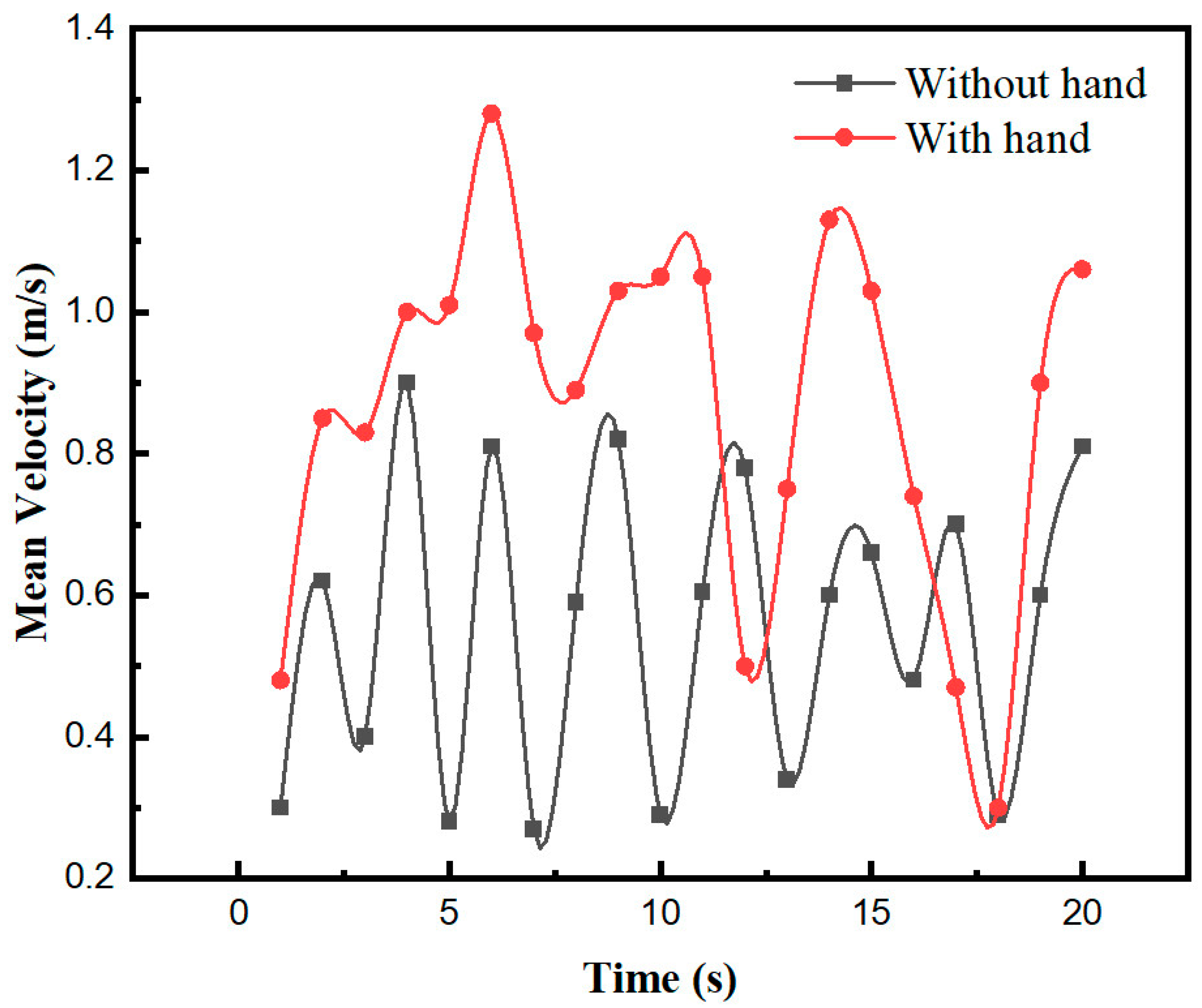 Computation 11 00167 g008