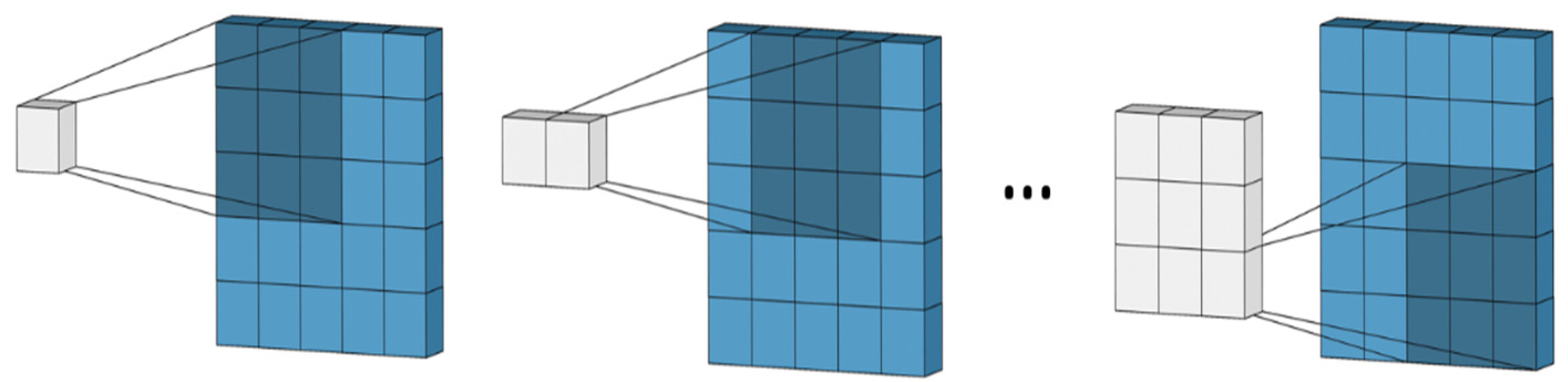 Computation 11 00171 g007