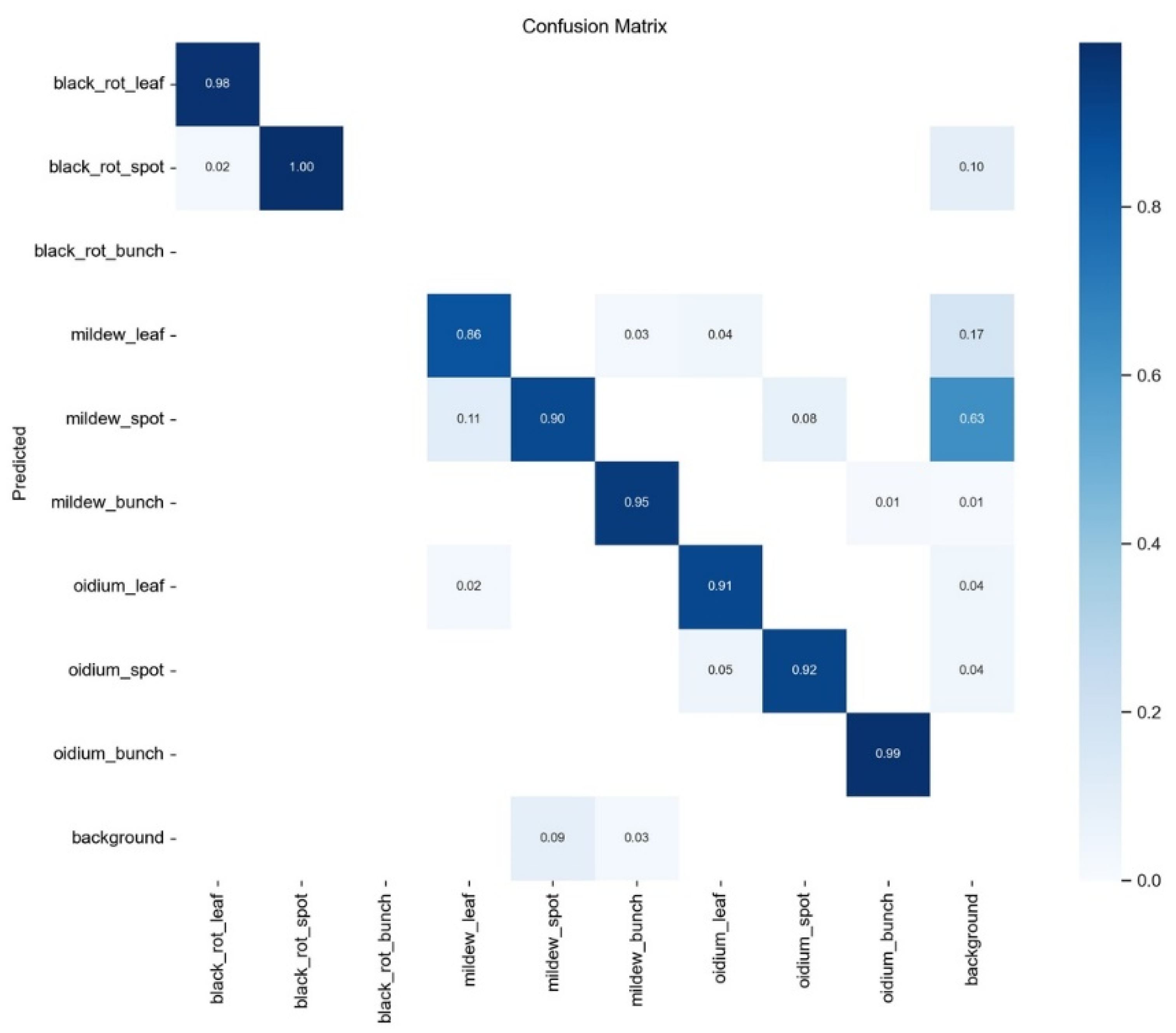 Computation 11 00171 g011