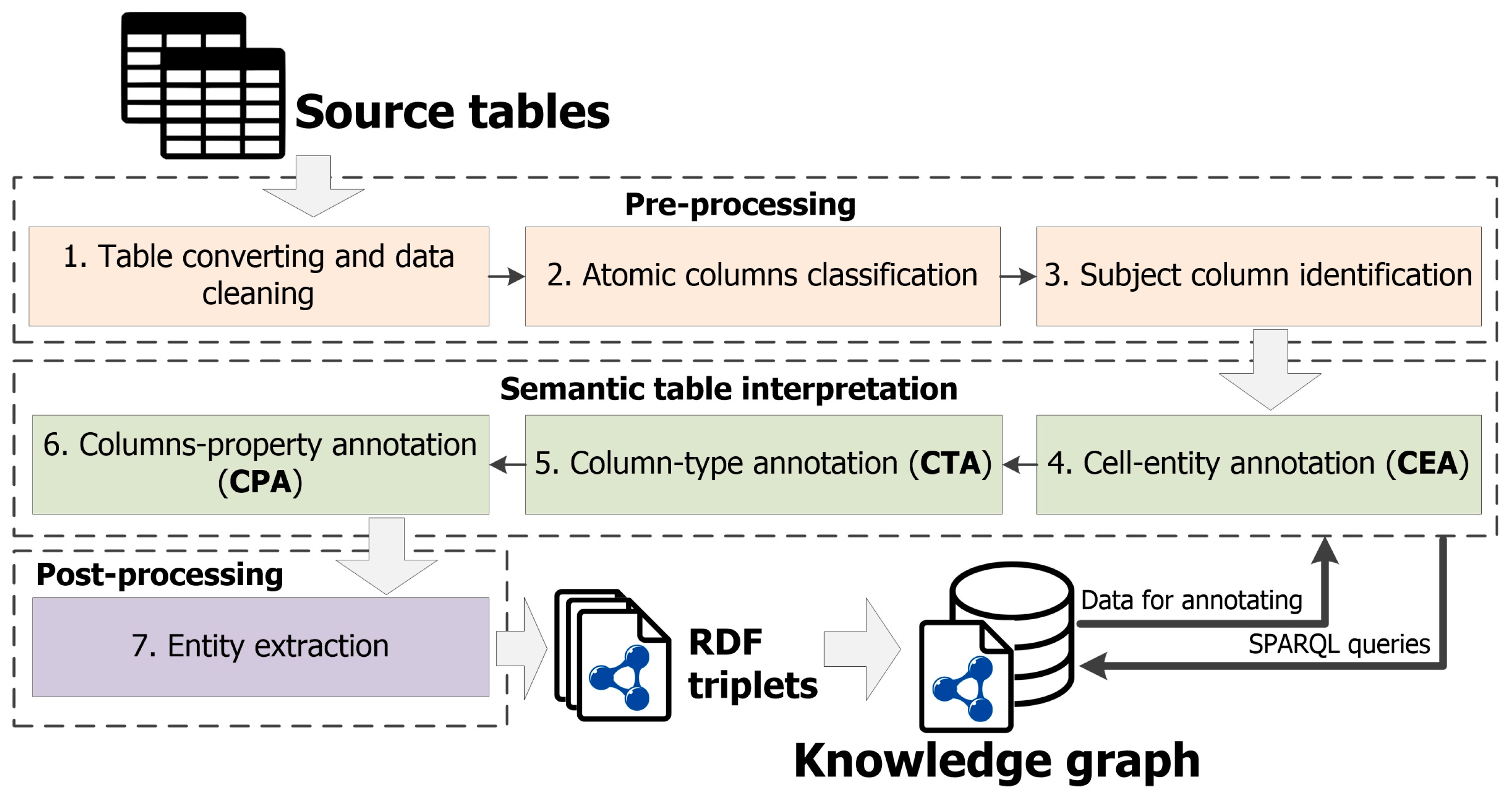 Computation 11 00175 g002