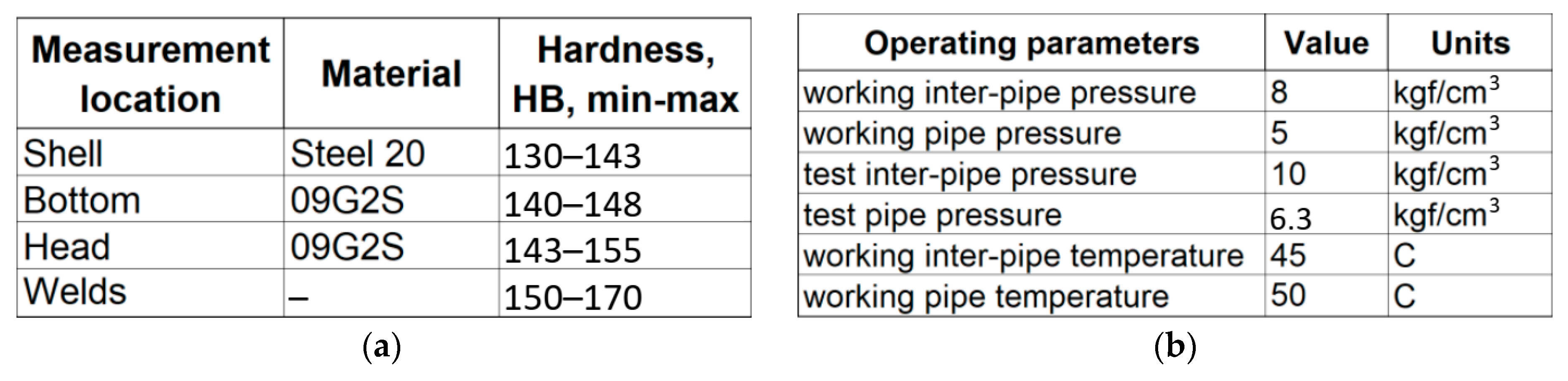 Computation 11 00175 g005