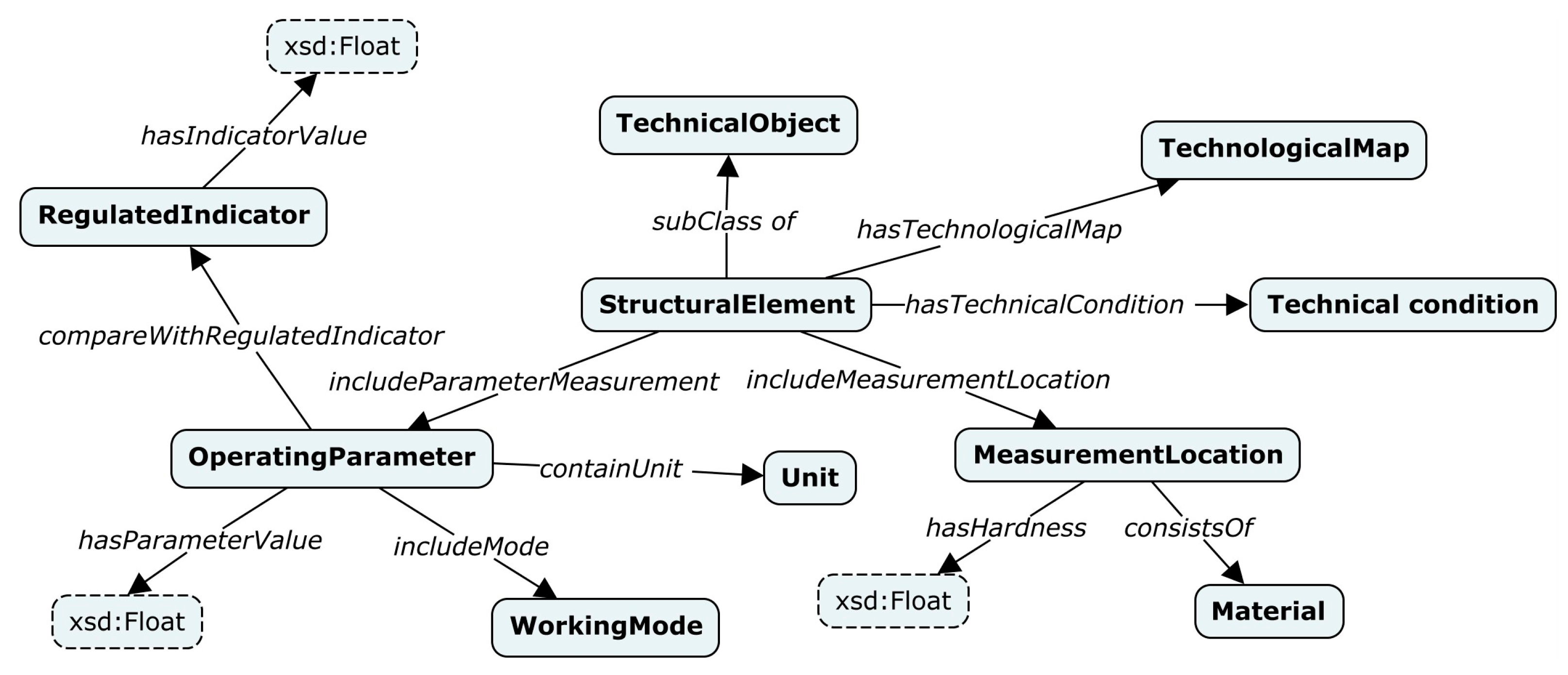 Computation 11 00175 g006