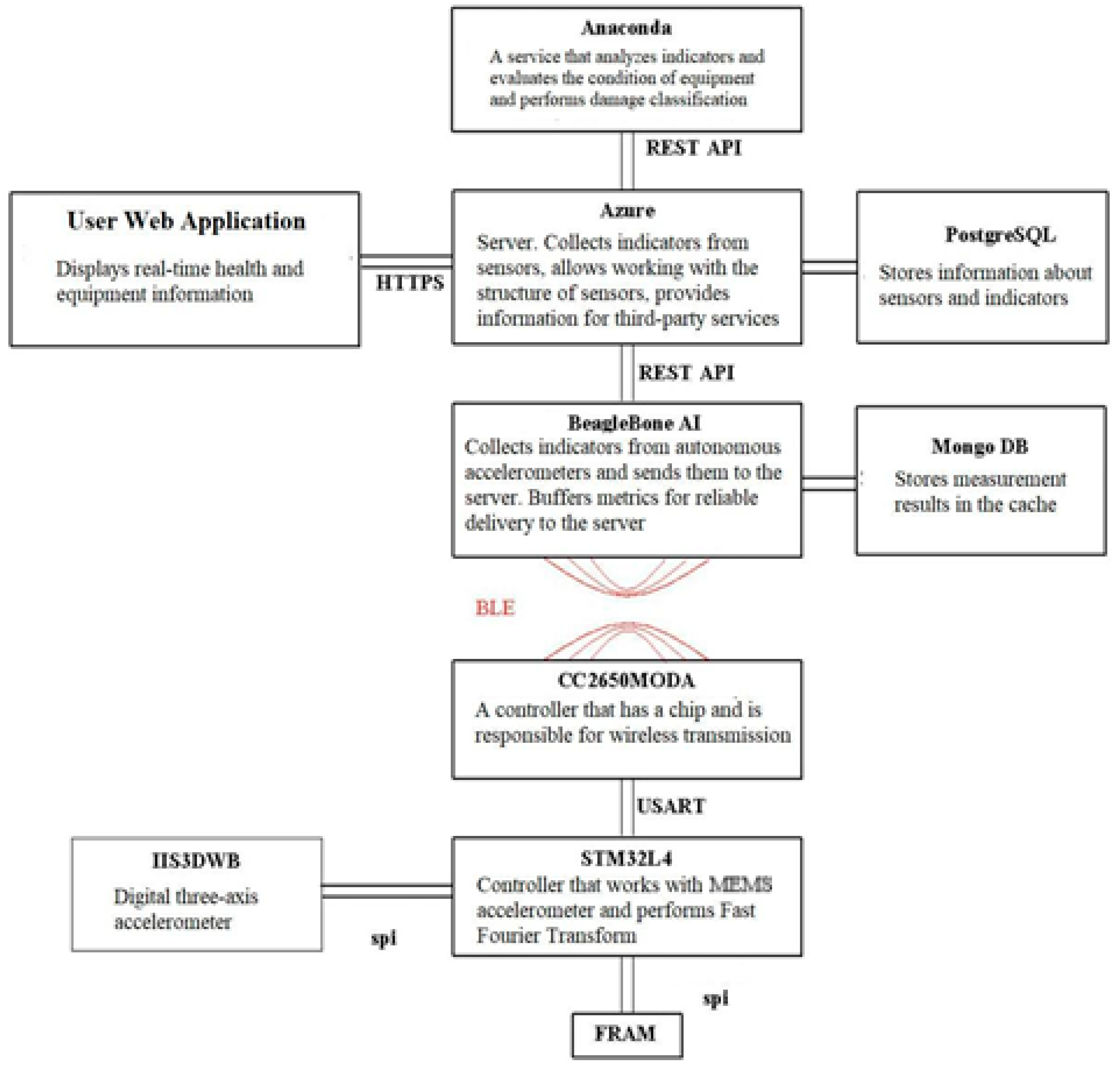 Computation 11 00177 g001