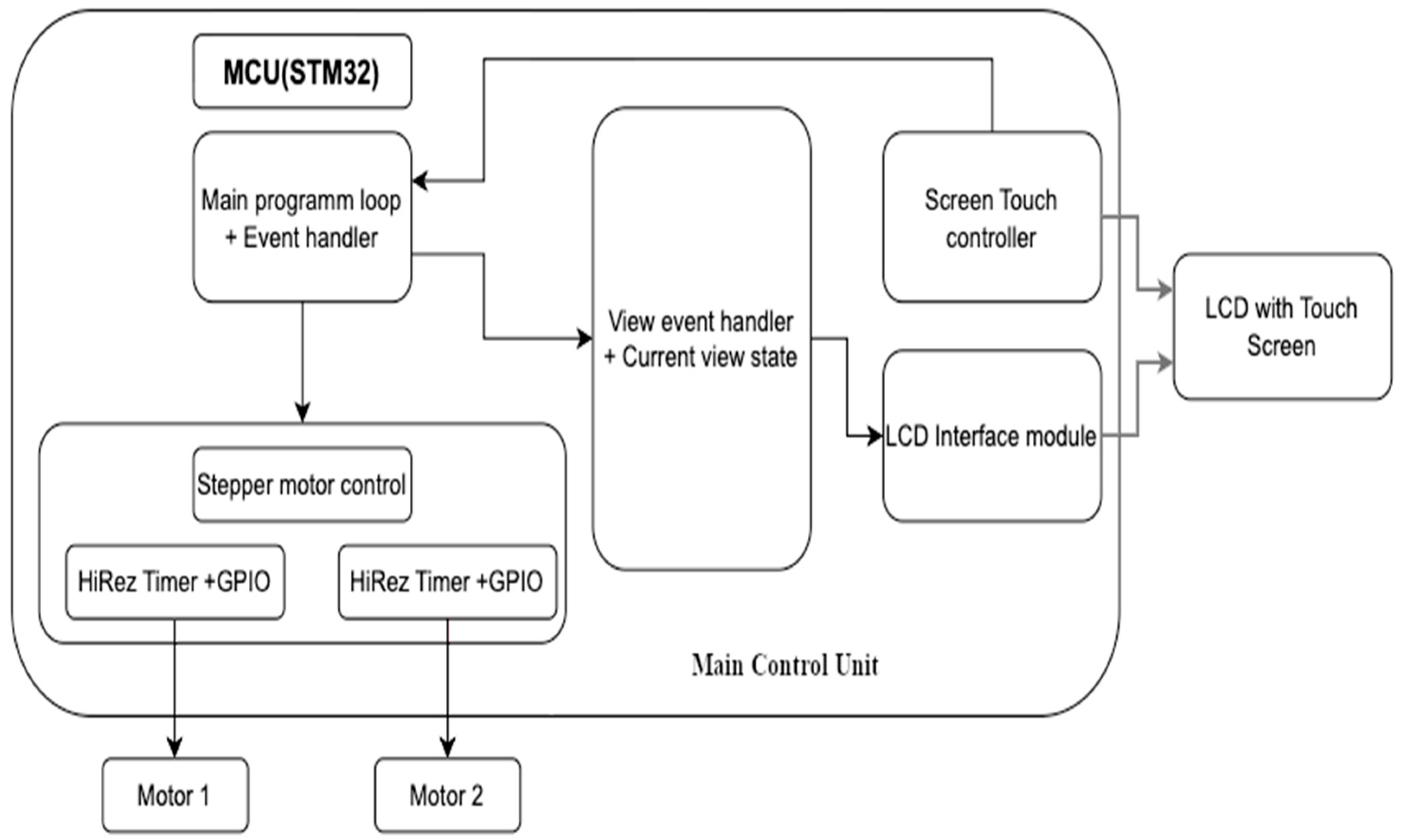 Computation 11 00177 g004