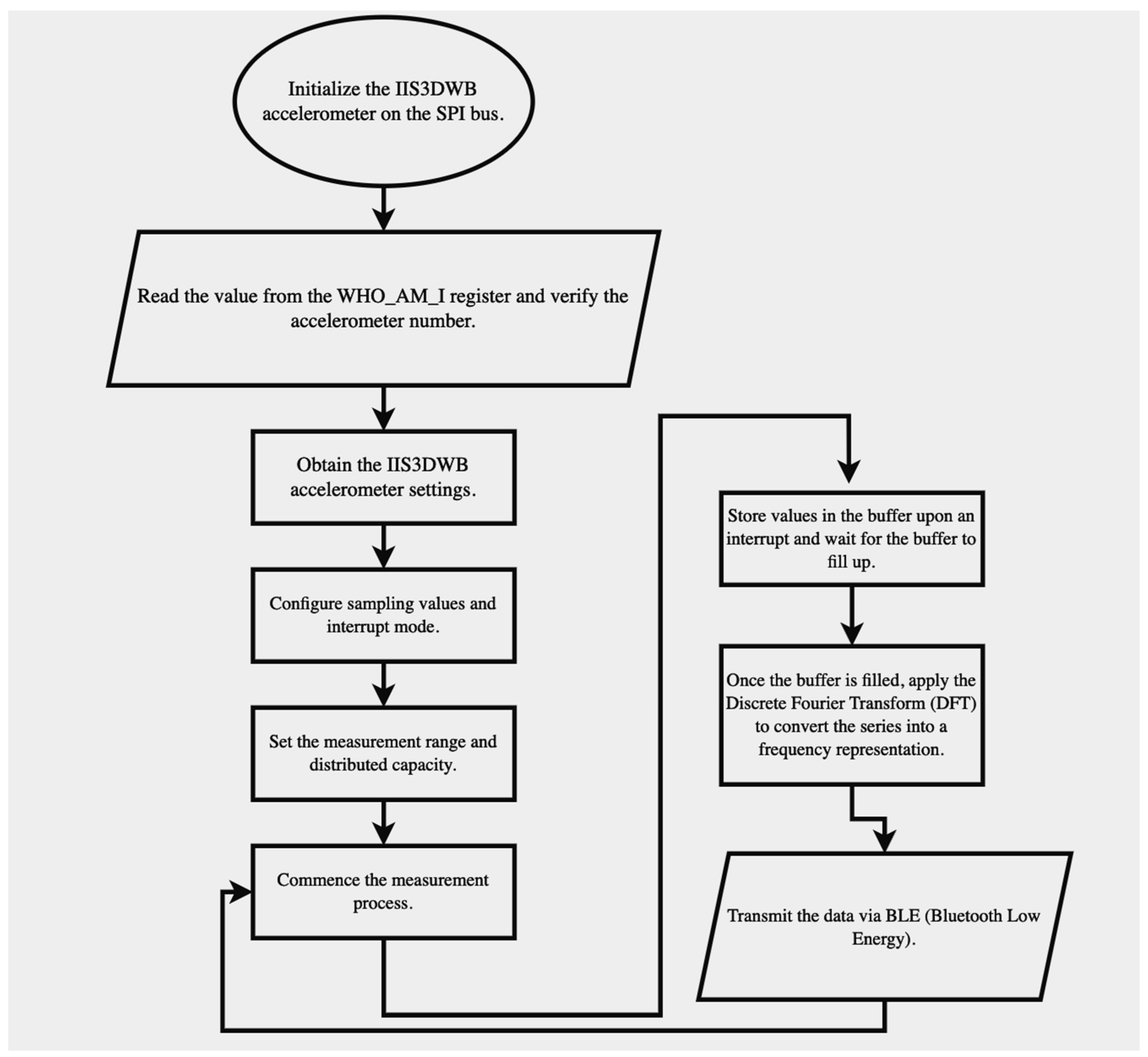 Computation 11 00177 g005