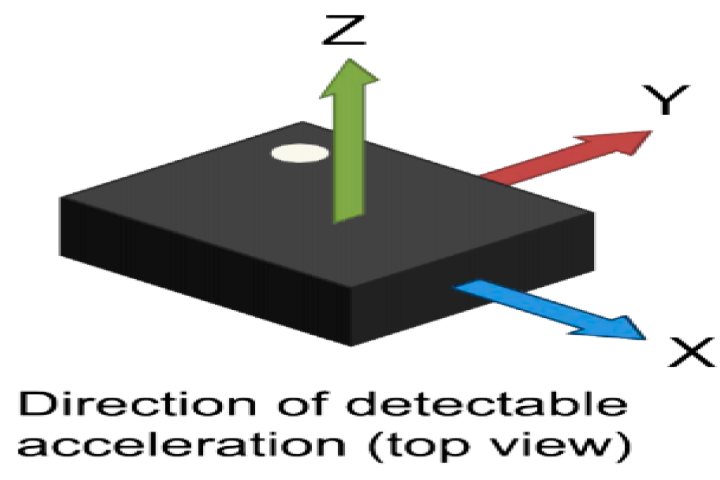 Computation 11 00177 g006