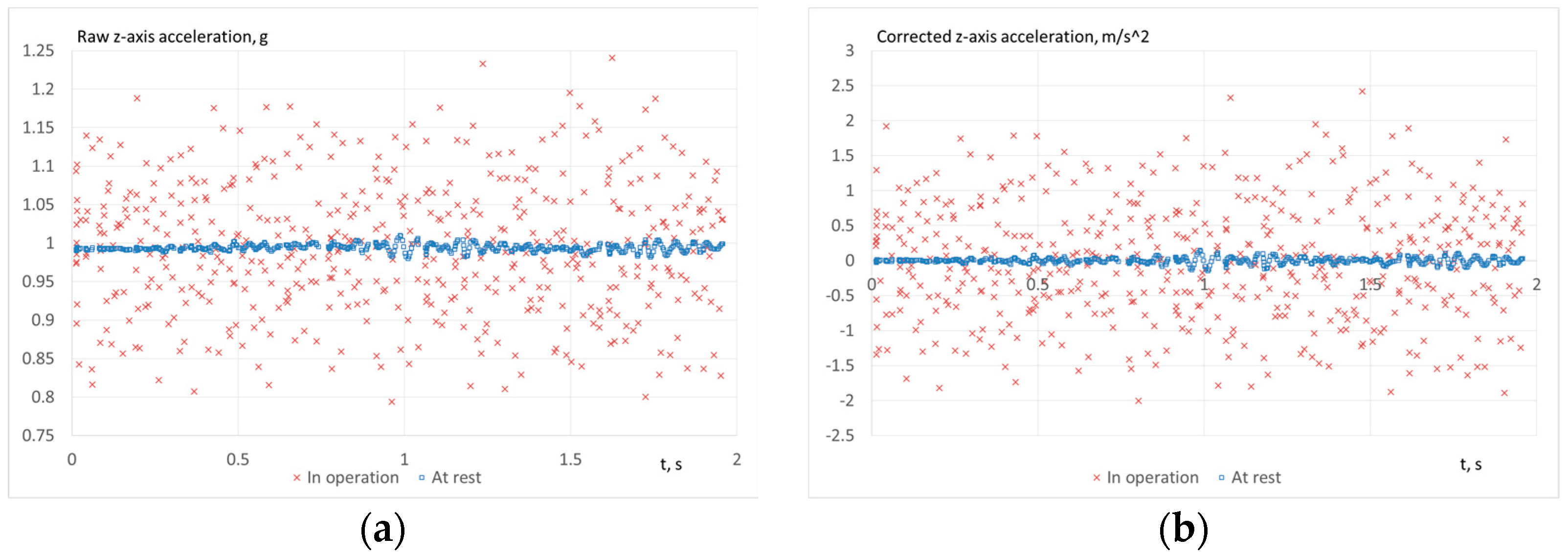 Computation 11 00177 g012