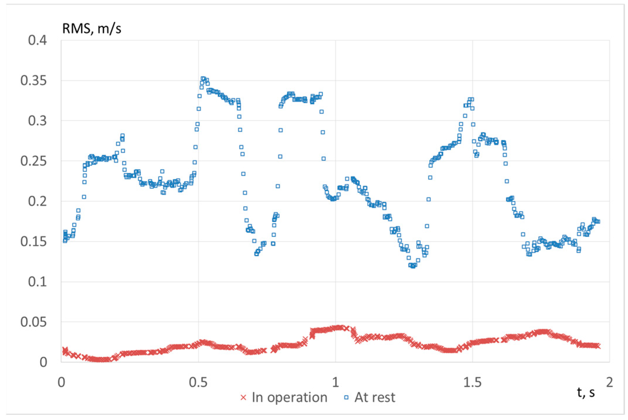 Computation 11 00177 g014