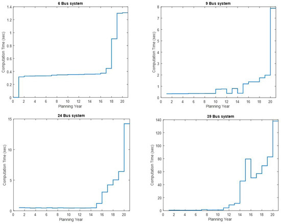 Computation 11 00179 g0a2