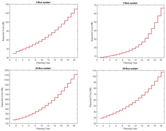 Computation 11 00179 g0a3