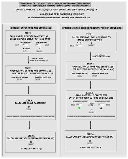 Computation 11 00181 g0a1