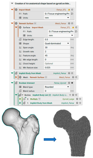 Computation 11 00181 g0a4