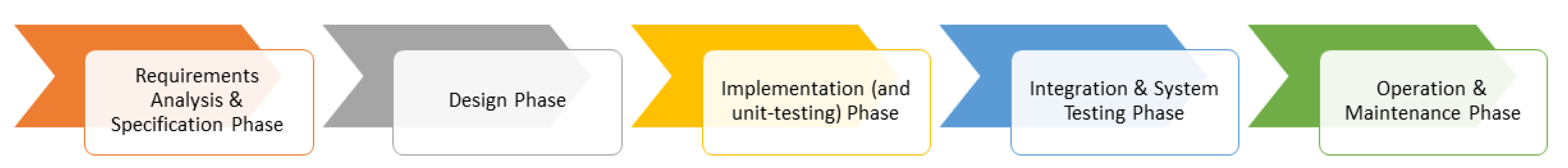 Computation 11 00182 g002