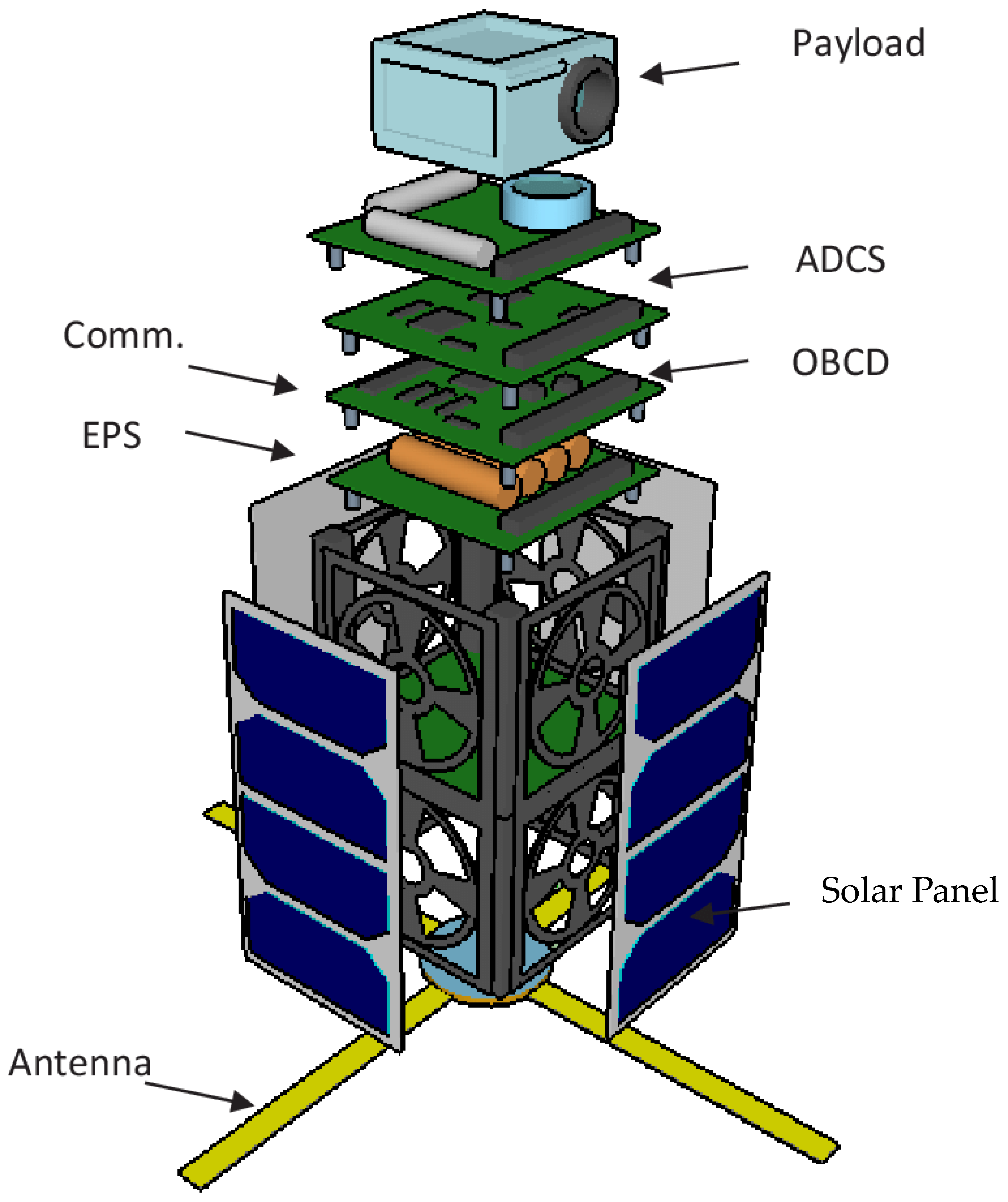 Computation 11 00182 g009