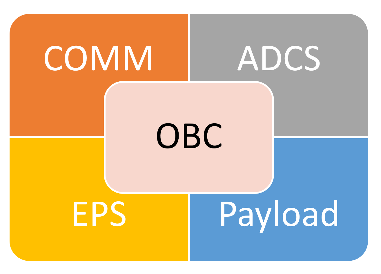 Computation 11 00182 g010