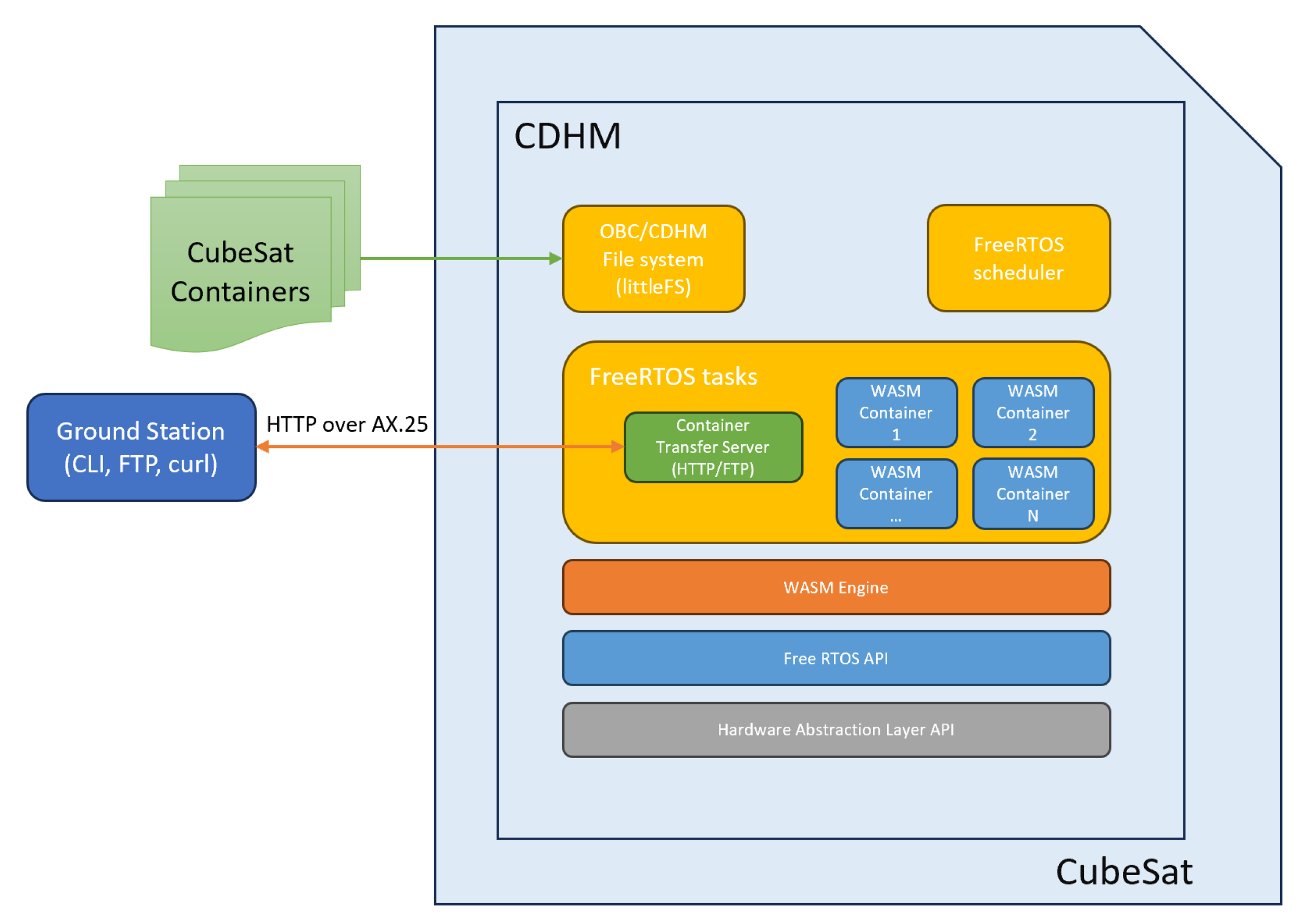 Computation 11 00182 g014