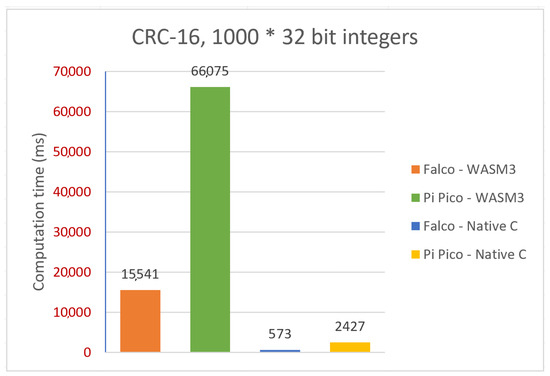 Computation 11 00182 g021