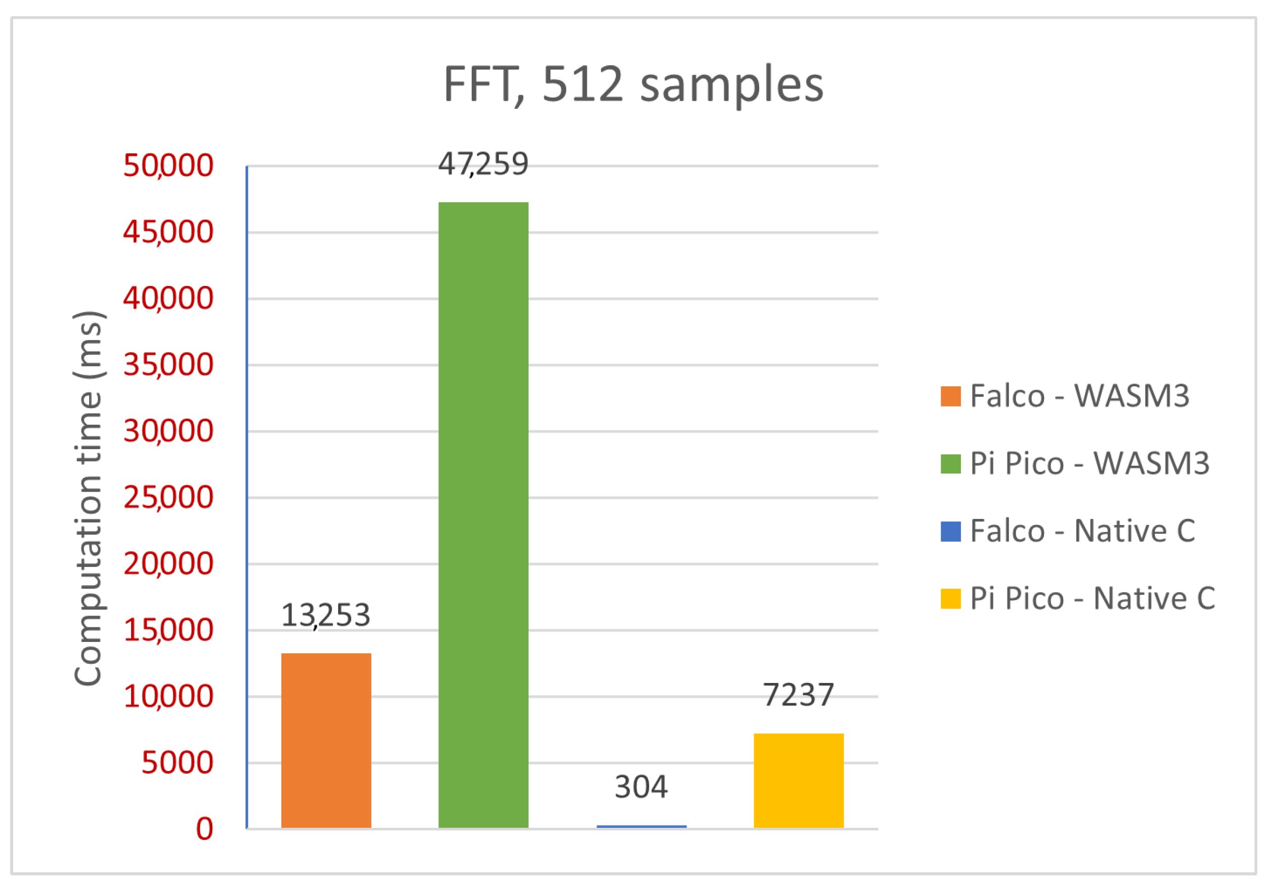 Computation 11 00182 g022