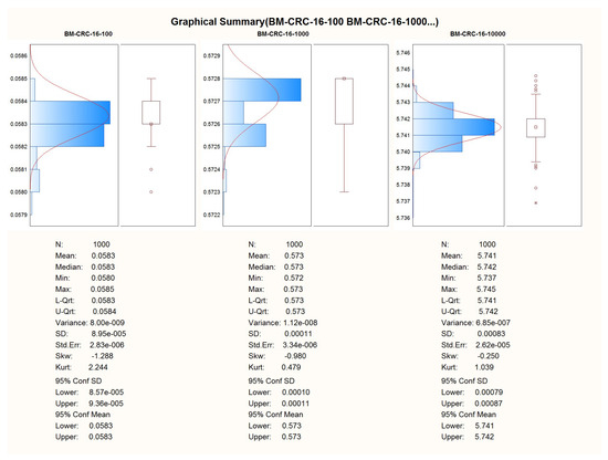 Computation 11 00182 g0a1