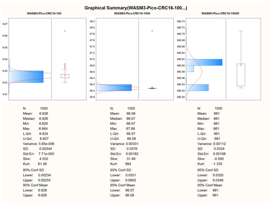 Computation 11 00182 g0a10