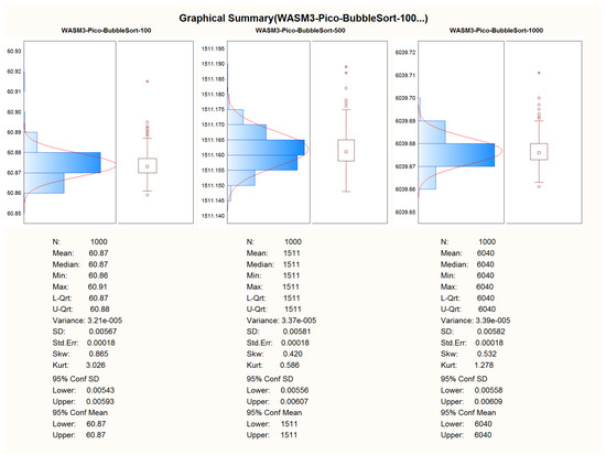 Computation 11 00182 g0a12