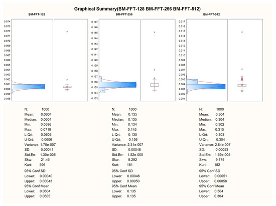 Computation 11 00182 g0a2