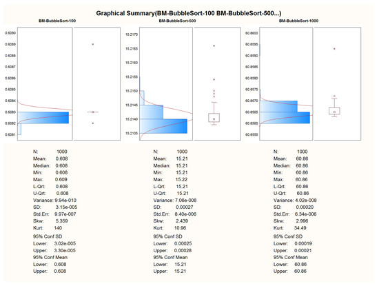 Computation 11 00182 g0a3