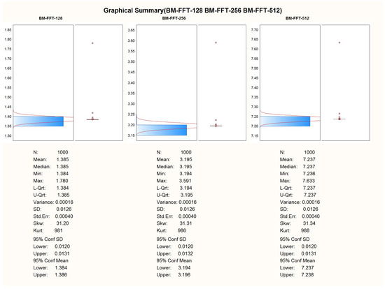 Computation 11 00182 g0a5