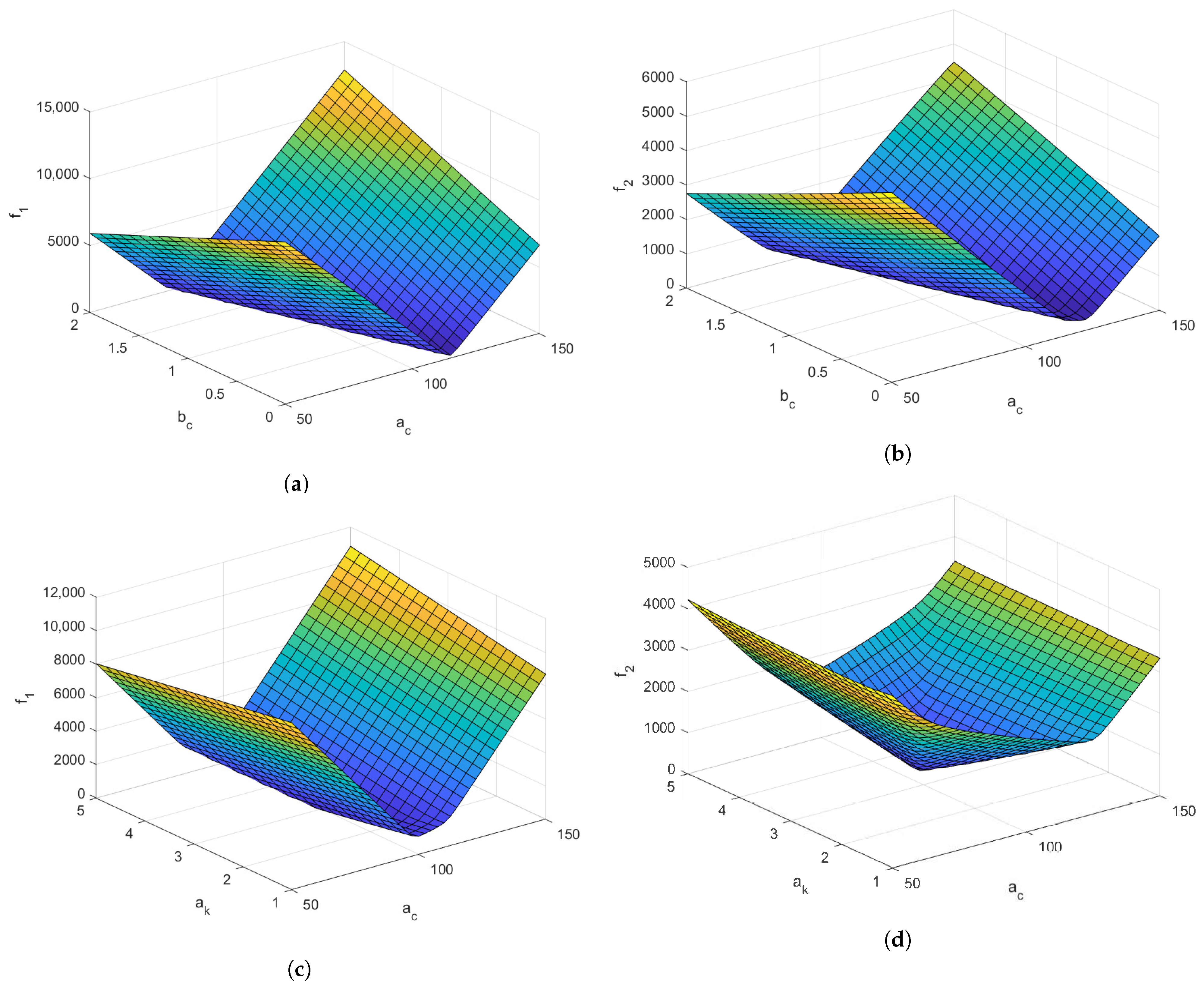 Computation 11 00184 g002a