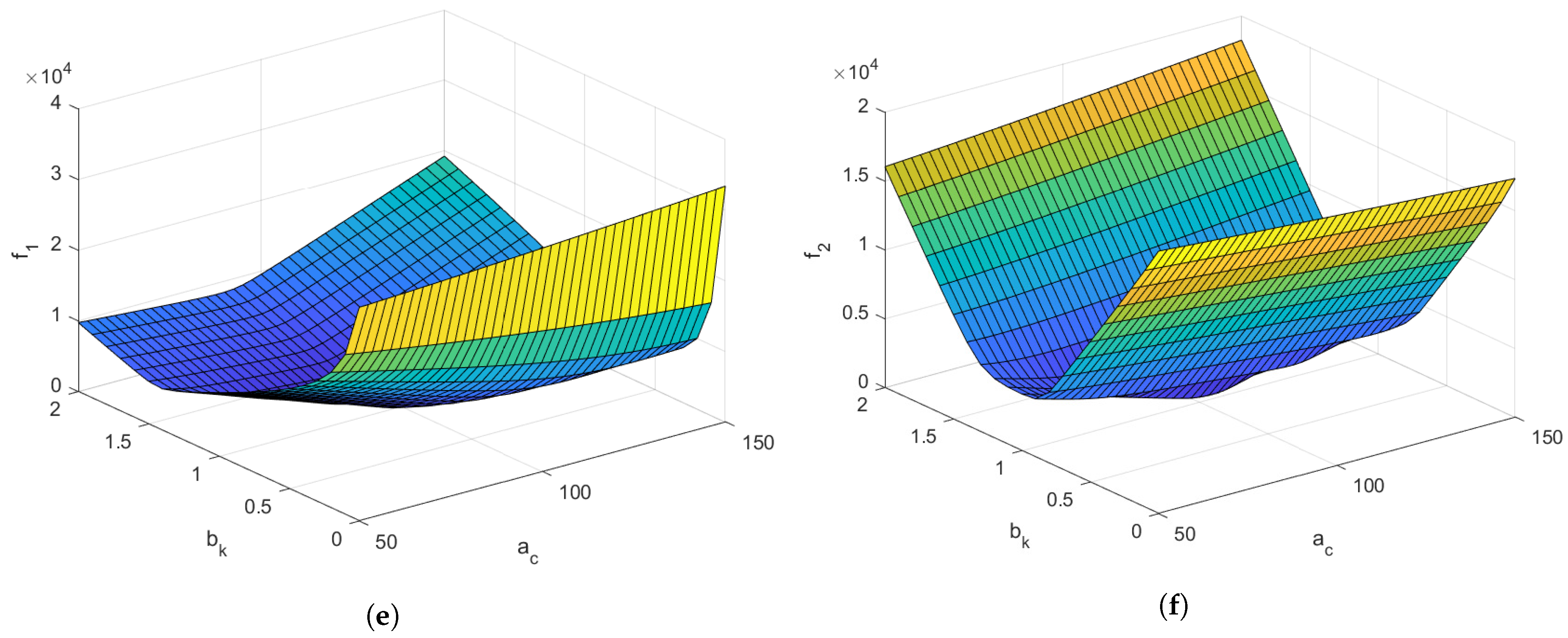 Computation 11 00184 g002b