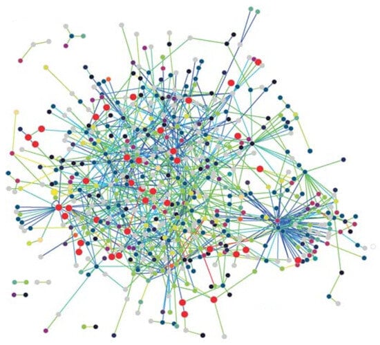 Computation 11 00188 g001