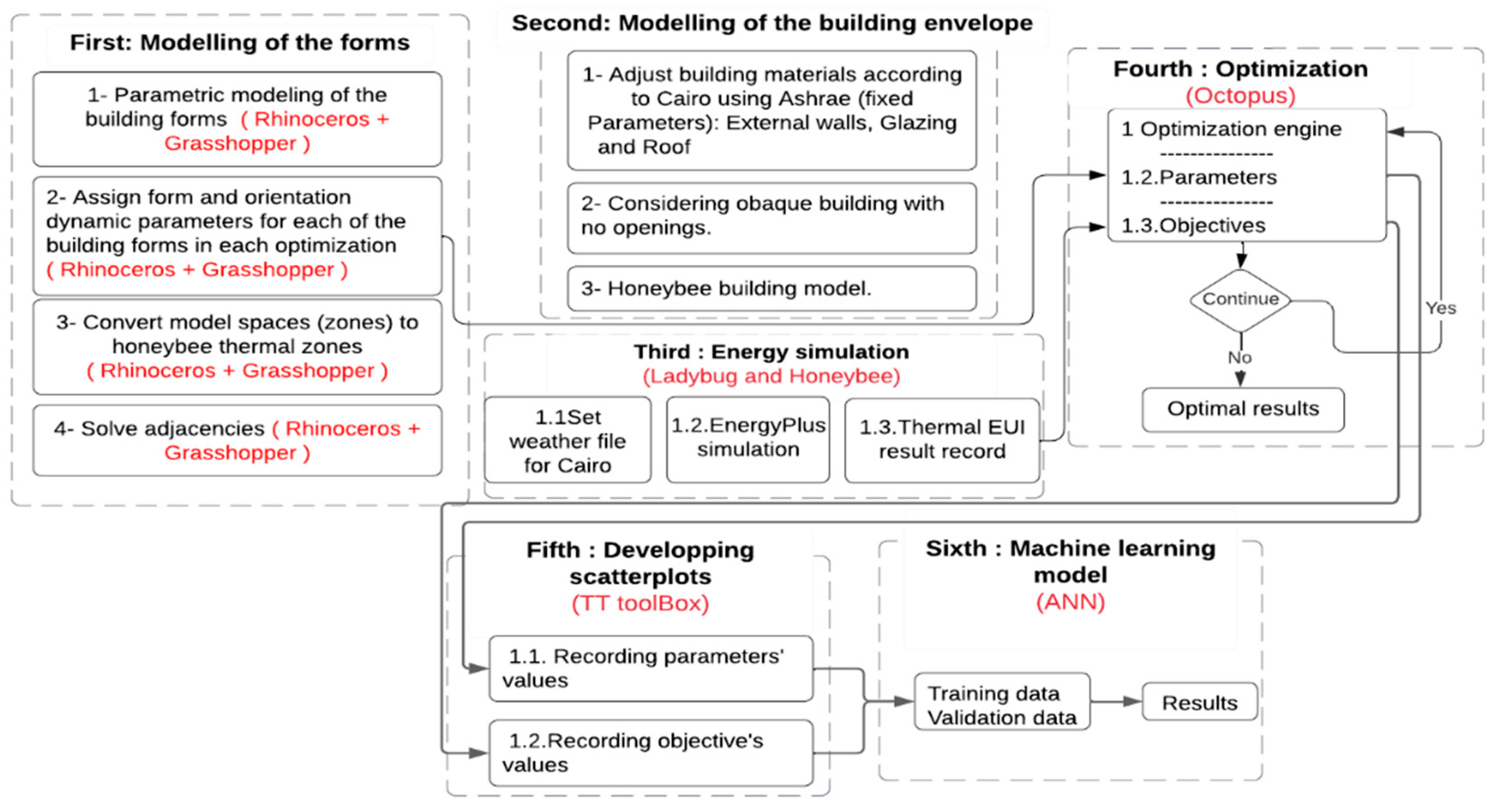 Computation 11 00192 g001