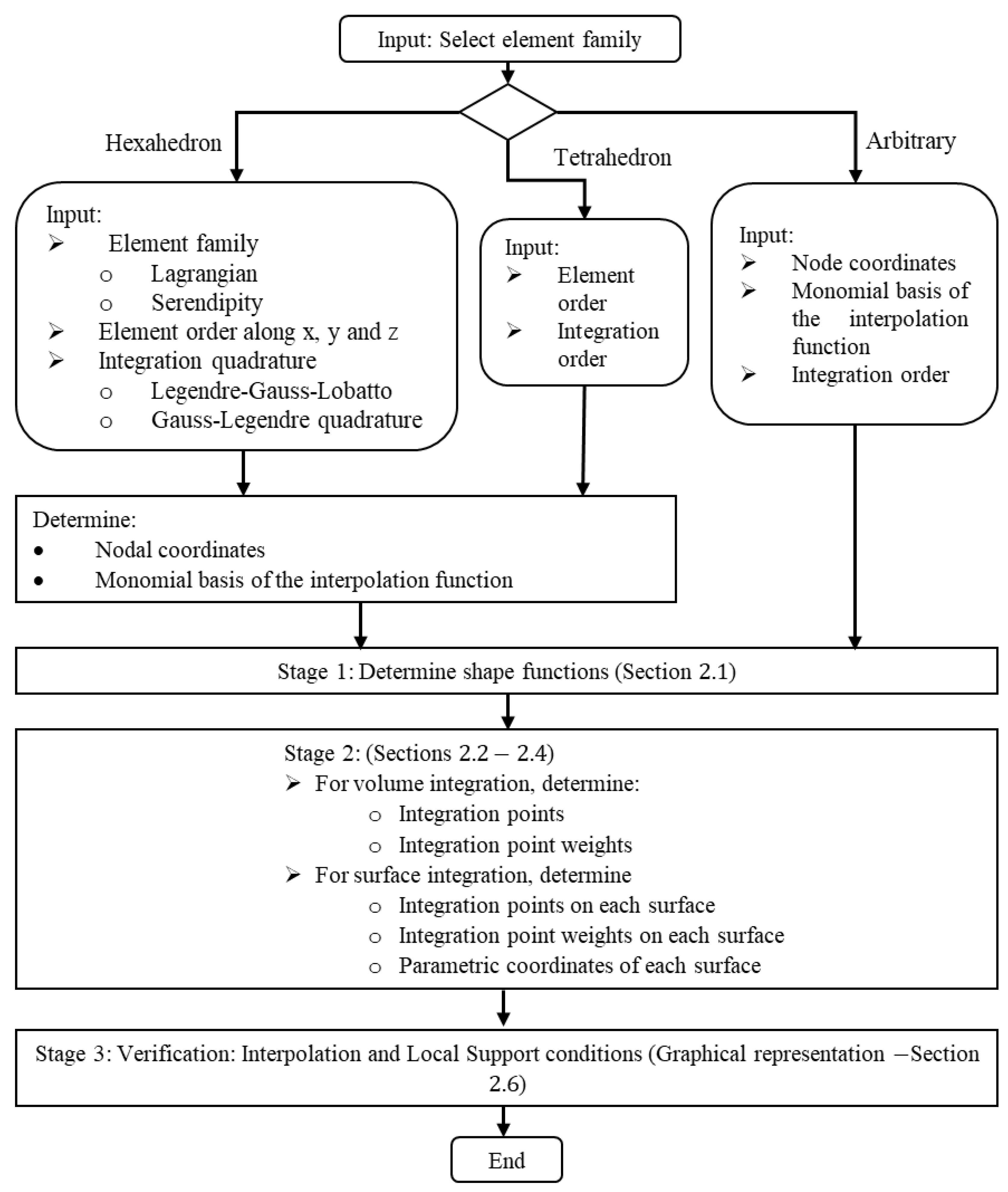 Computation 11 00197 g001