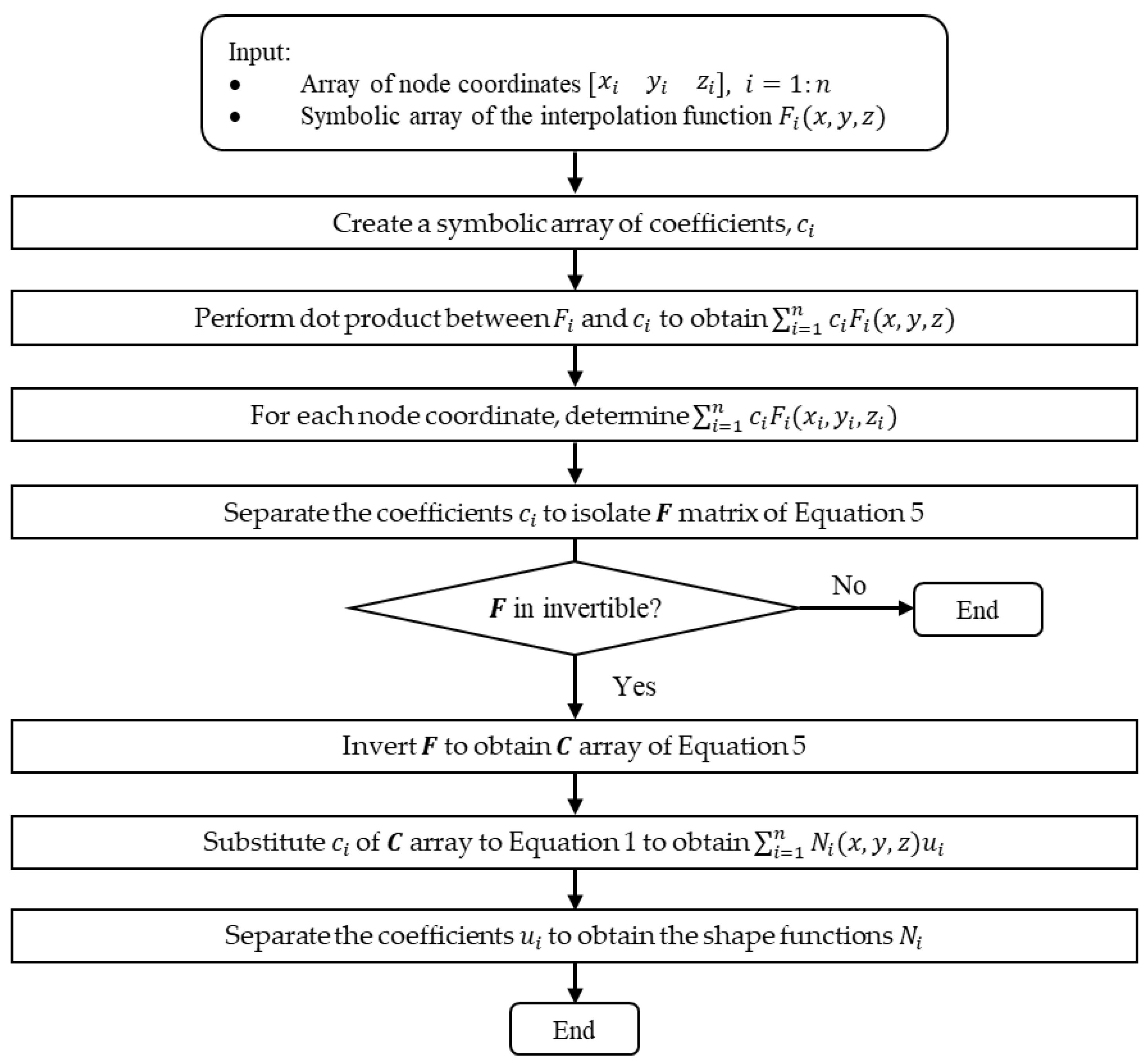 Computation 11 00197 g003