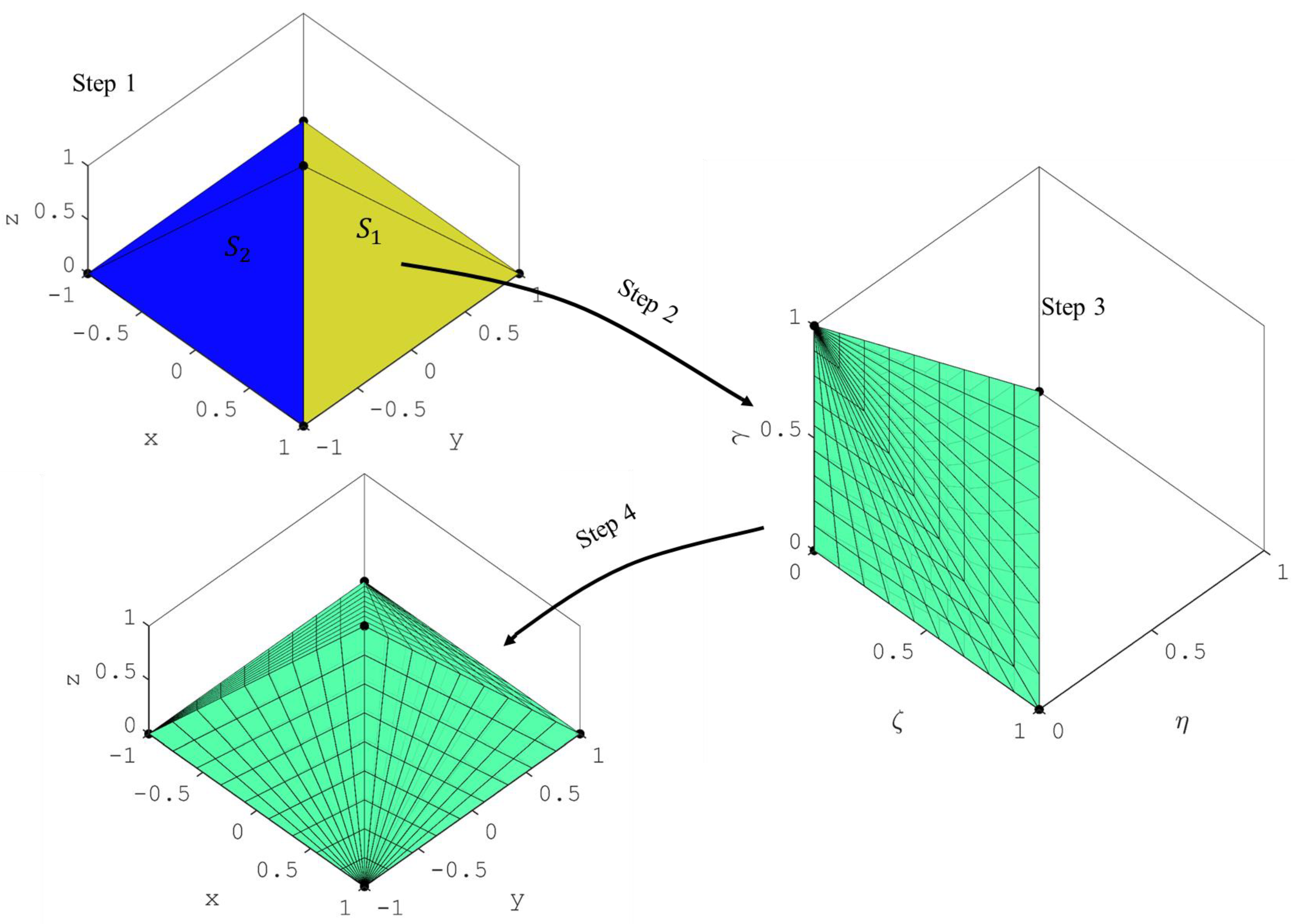 Computation 11 00197 g007