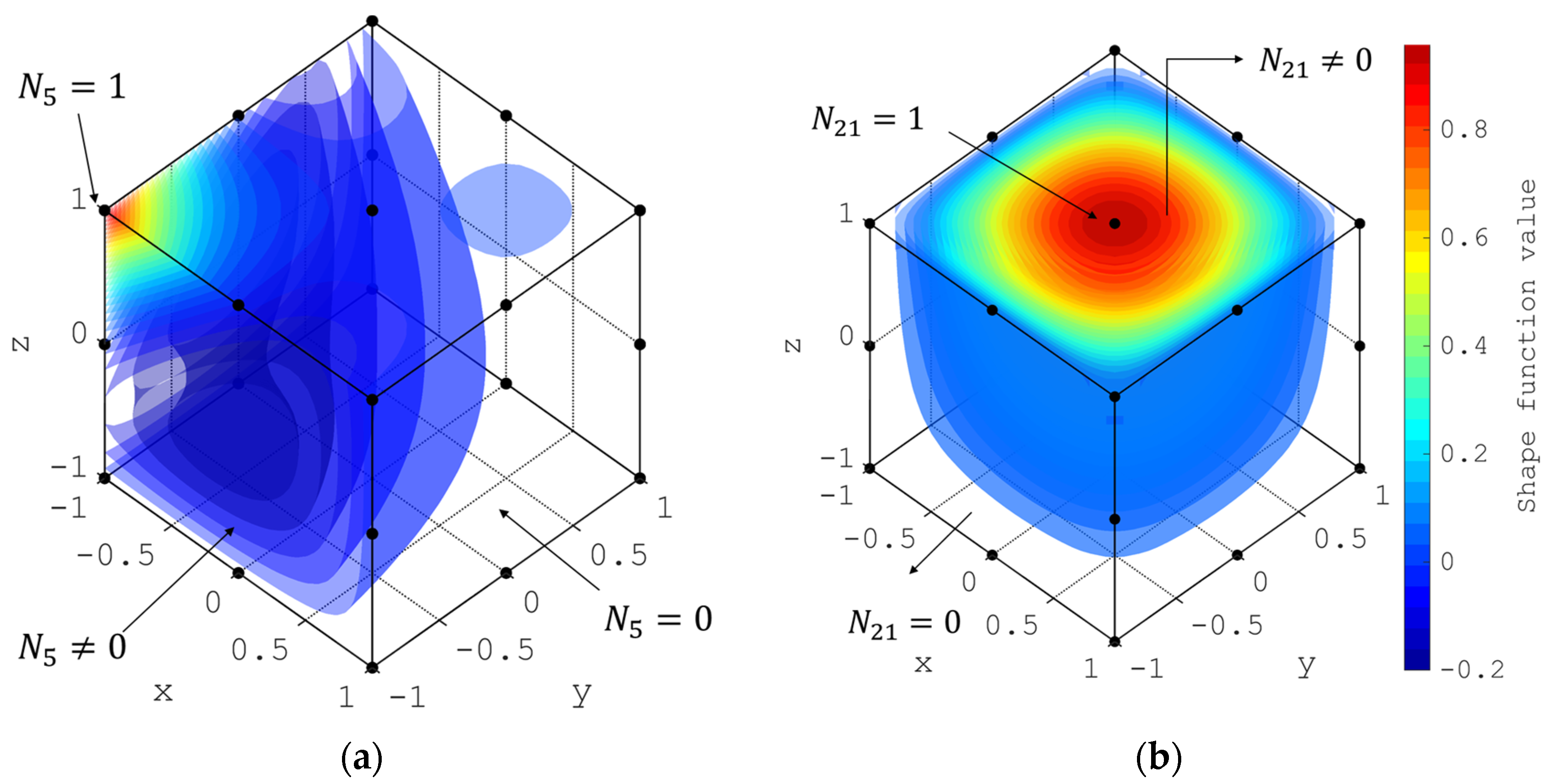 Computation 11 00197 g012
