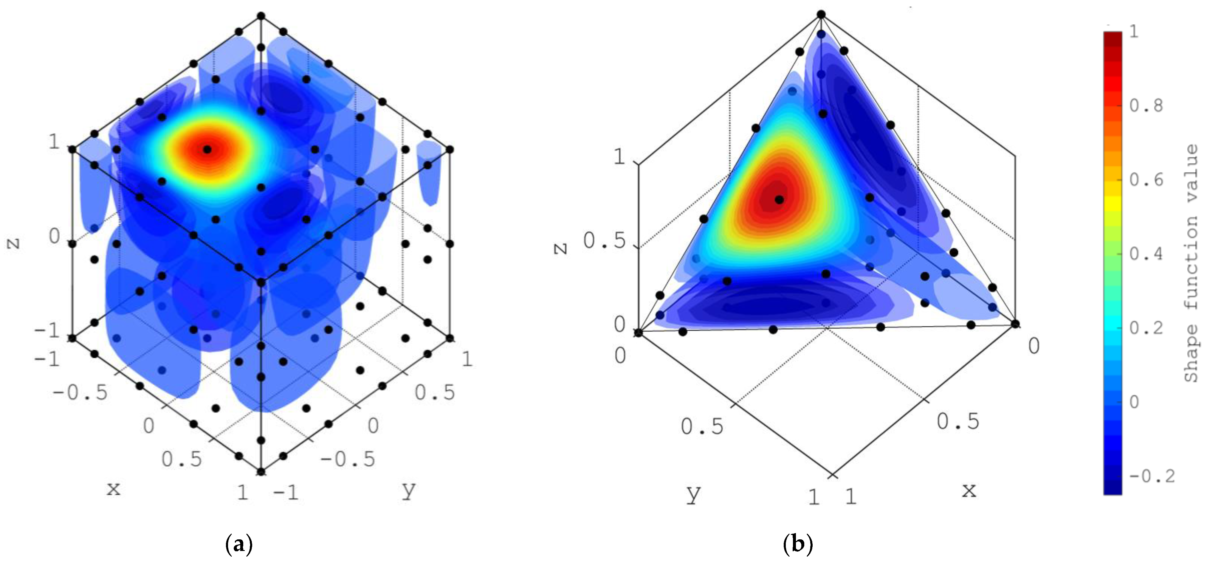 Computation 11 00197 g017