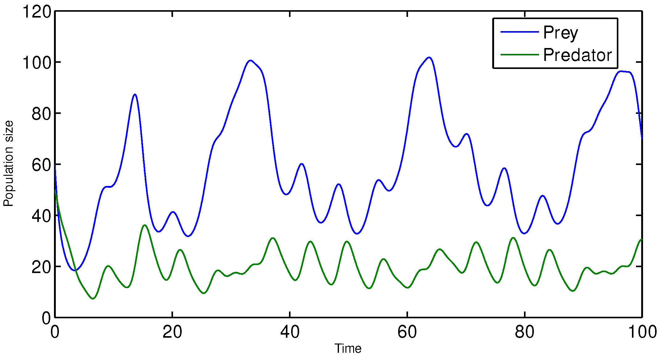 Computation 11 00201 g001