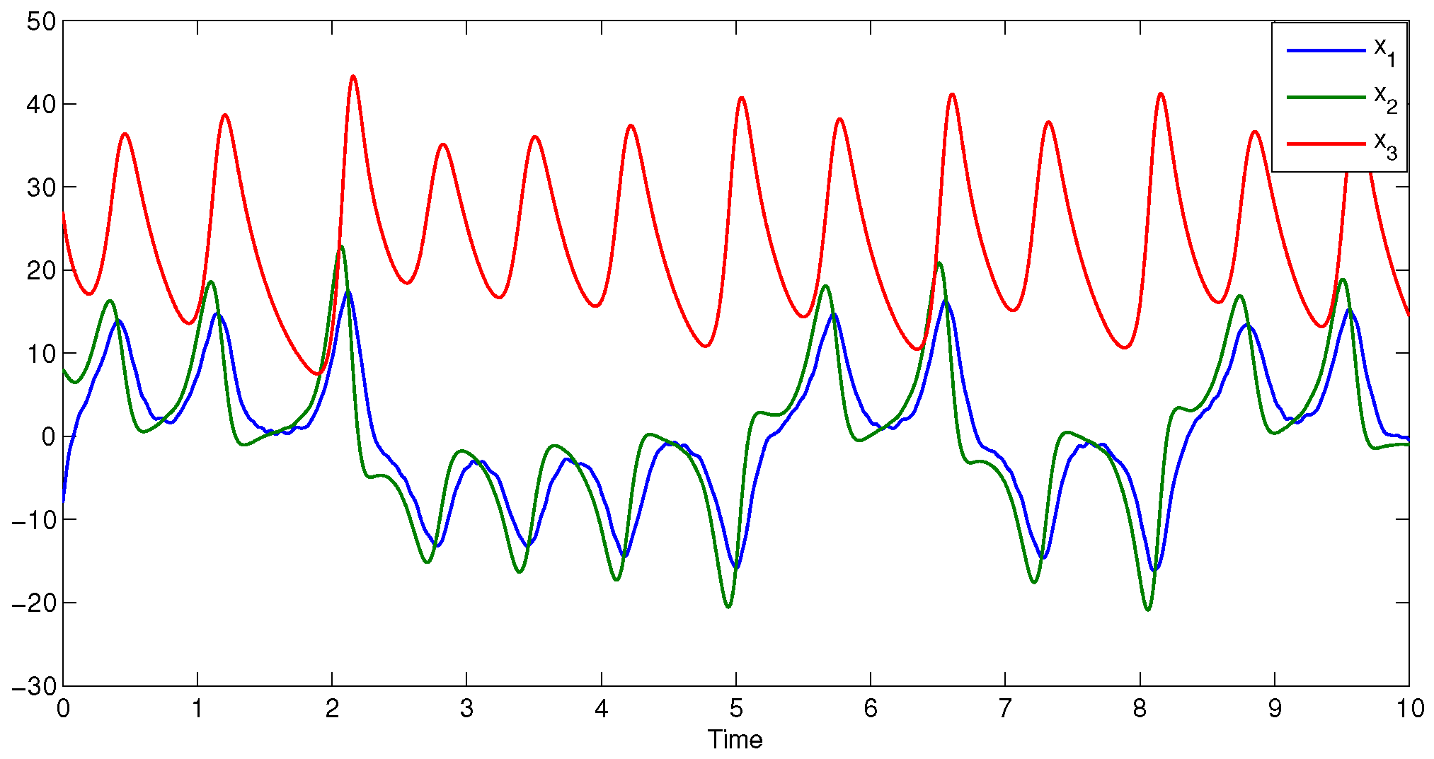 Computation 11 00201 g003