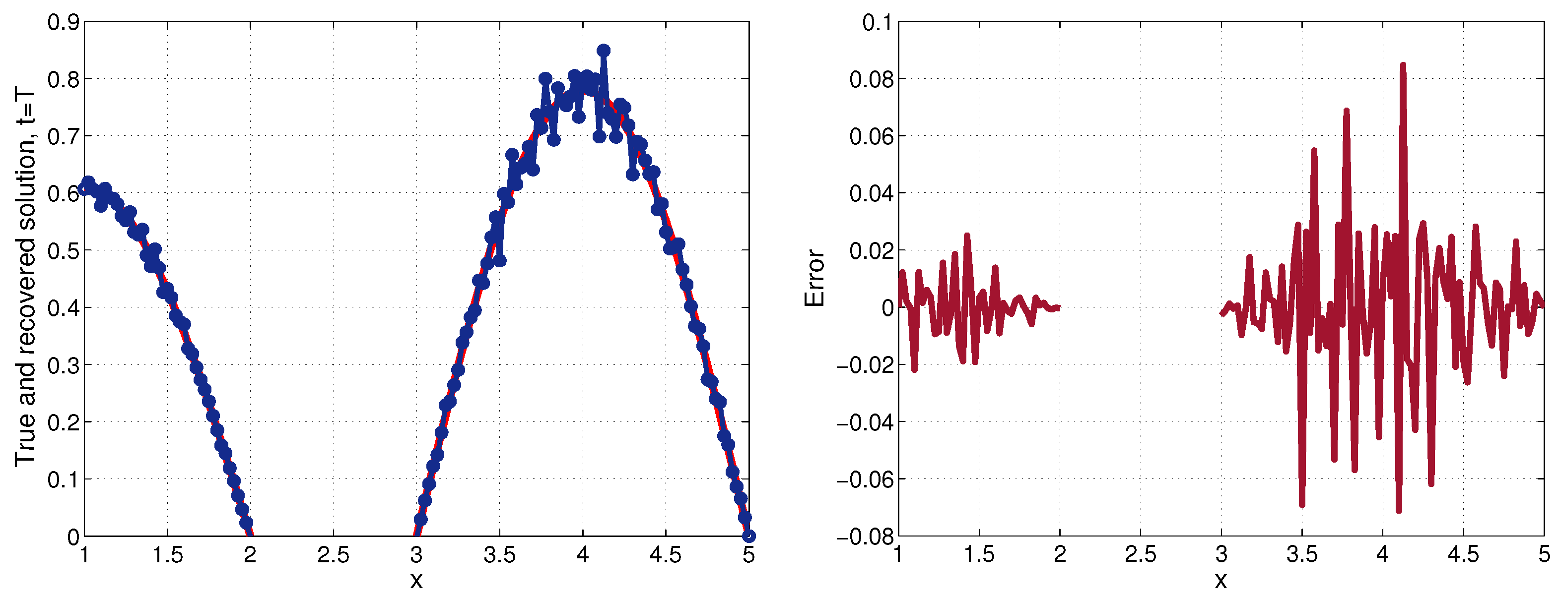 Computation 11 00204 g005